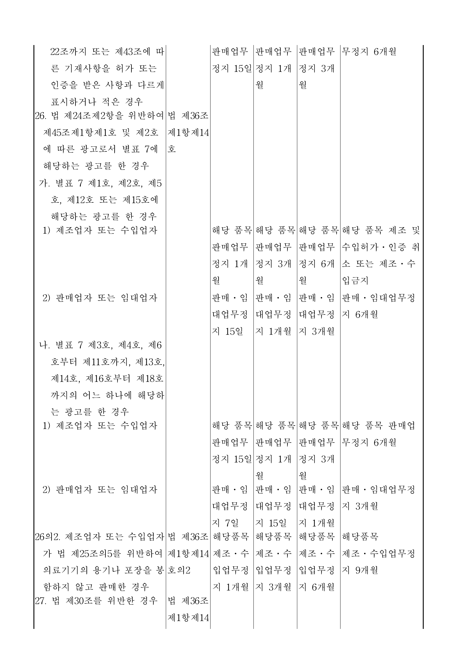 Official Korean Medical Devices Act Enforcement Rule 총리령 제2127호 full selected PDF export, physical page 118 of 251; original image governs native search text.