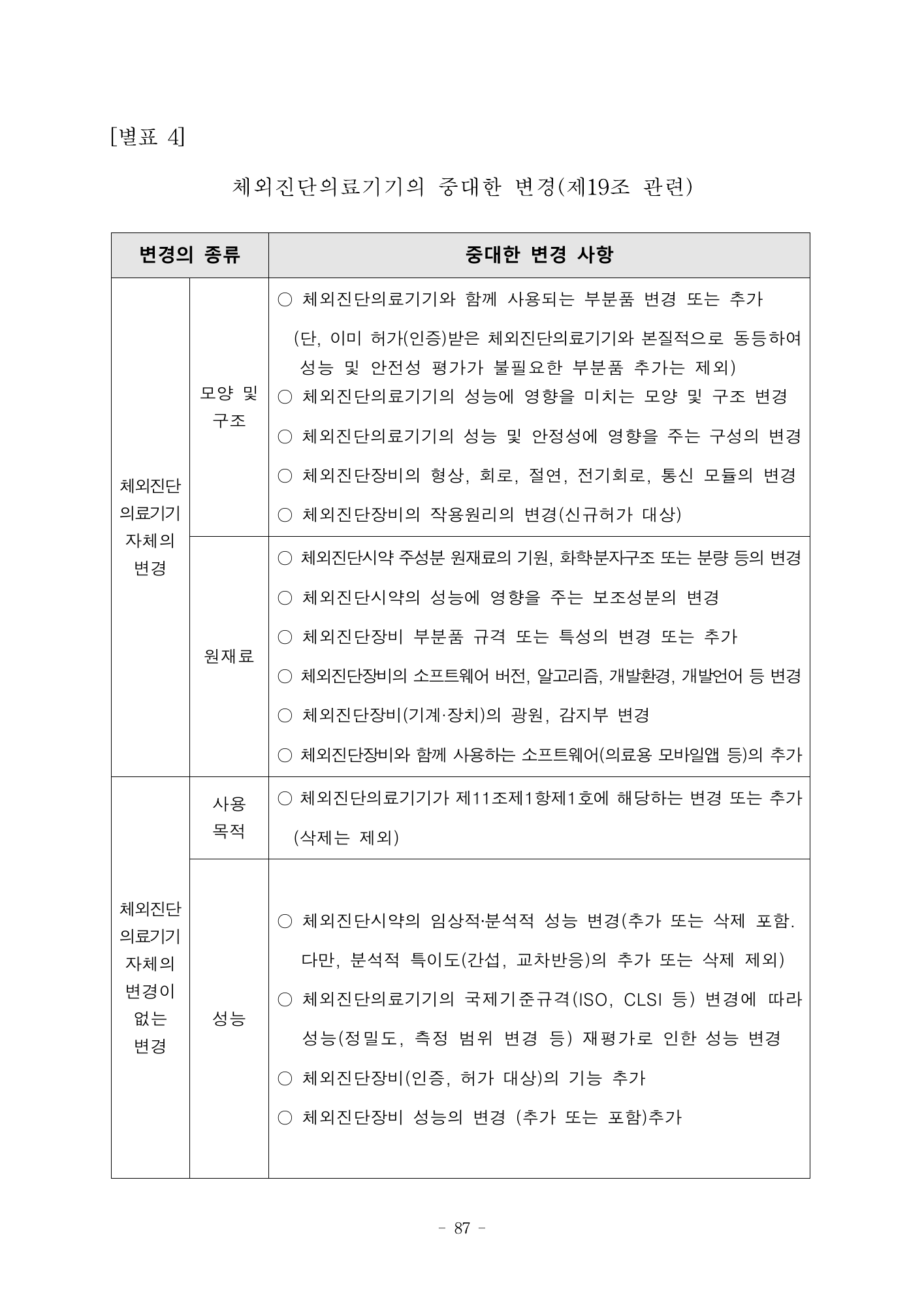 MFDS Notice2026-58 — full text — original official PDF page87; original table columns and diagrams retained