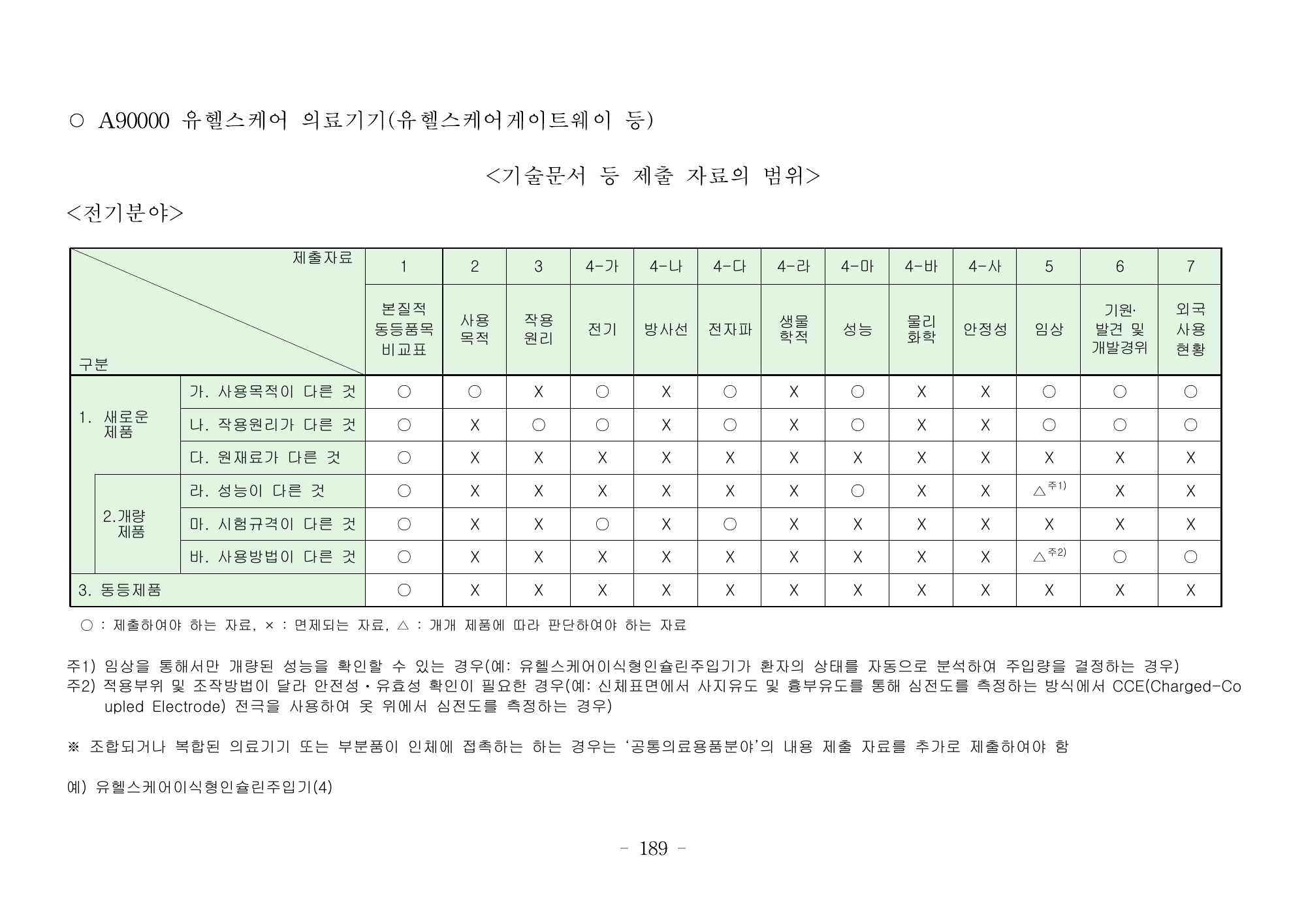 MFDS Notice2026-6 — consolidated base — original official PDF page189; original table columns and diagrams retained
