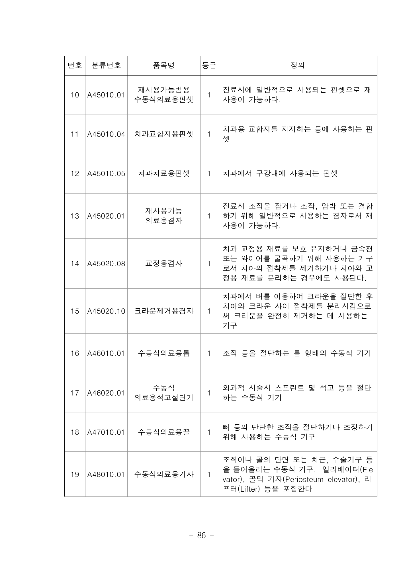 MFDS Notice2026-6 — consolidated base — original official PDF page86; original table columns and diagrams retained