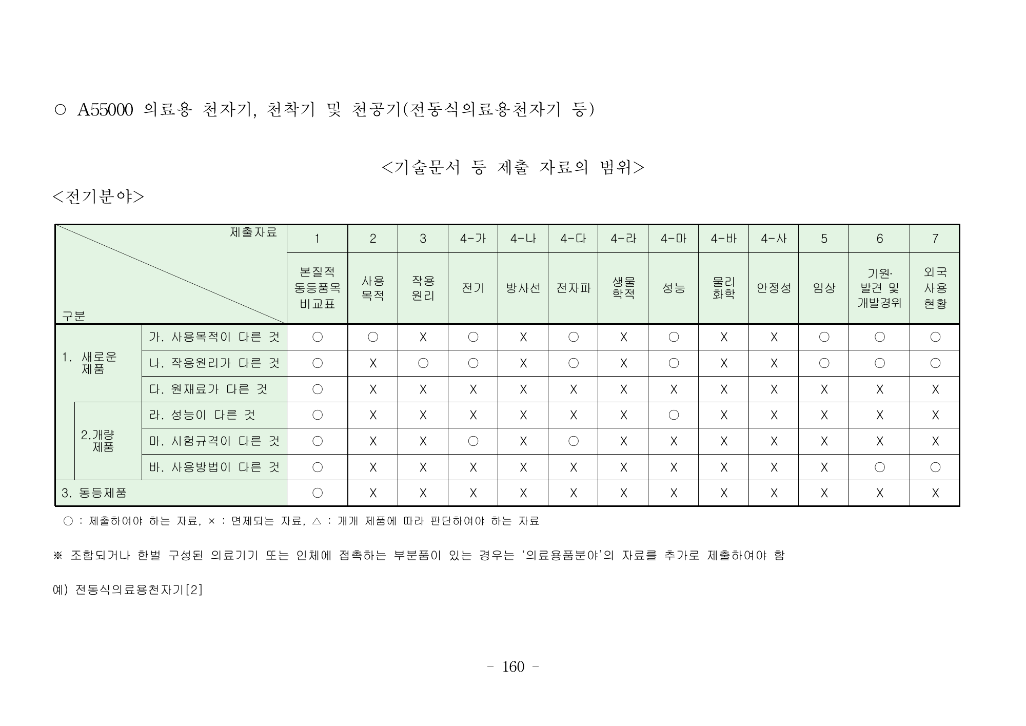 MFDS Notice2026-6 — consolidated base — original official PDF page160; original table columns and diagrams retained