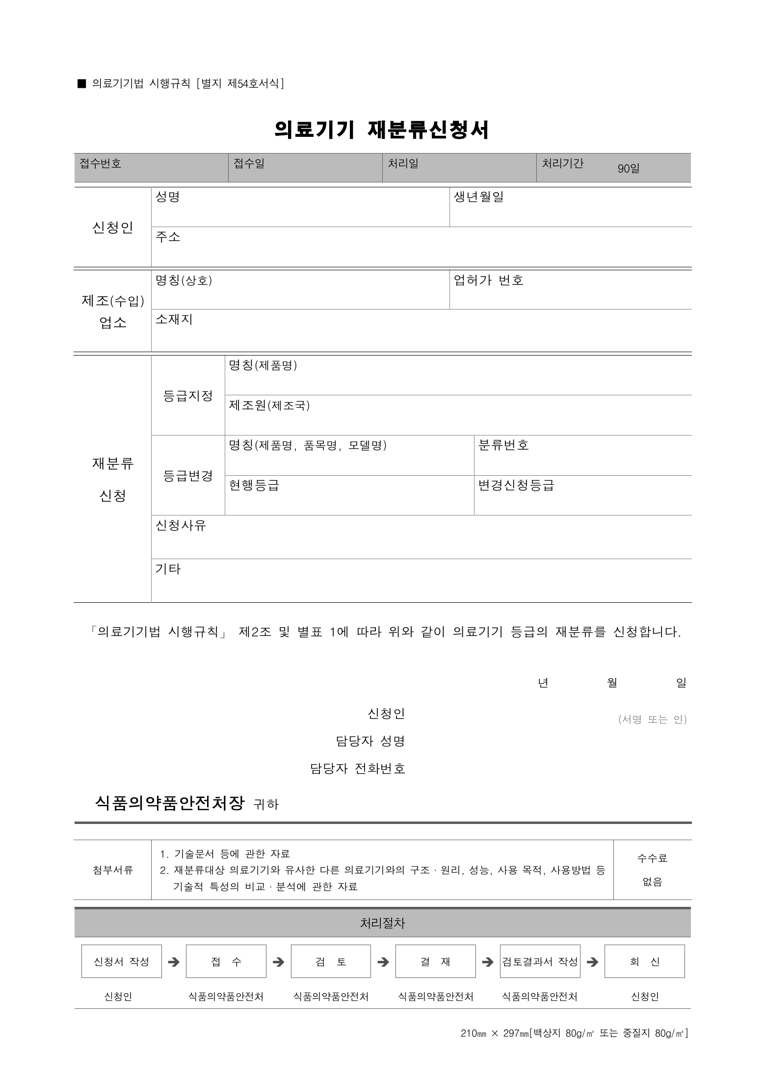 Official Korean Medical Devices Act Enforcement Rule 총리령 제2127호 full selected PDF export, physical page 248 of 251; original image governs native search text.