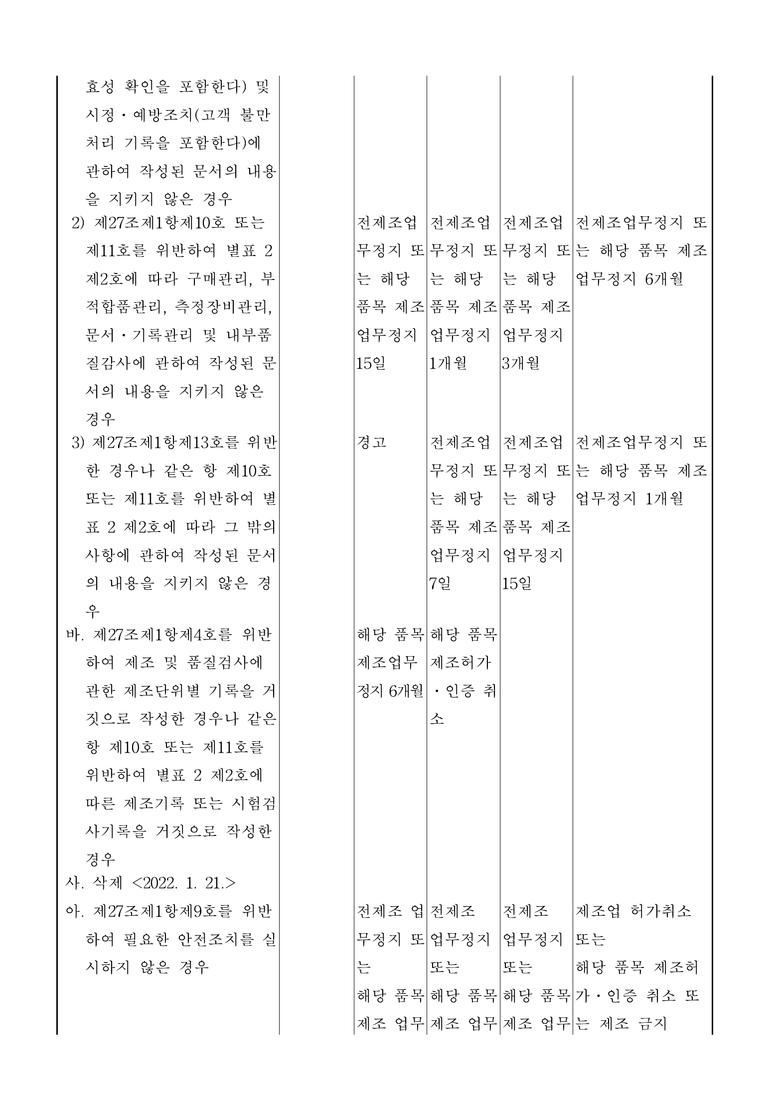 Official Korean Medical Devices Act Enforcement Rule 총리령 제2127호 full selected PDF export, physical page 105 of 251; original image governs native search text.