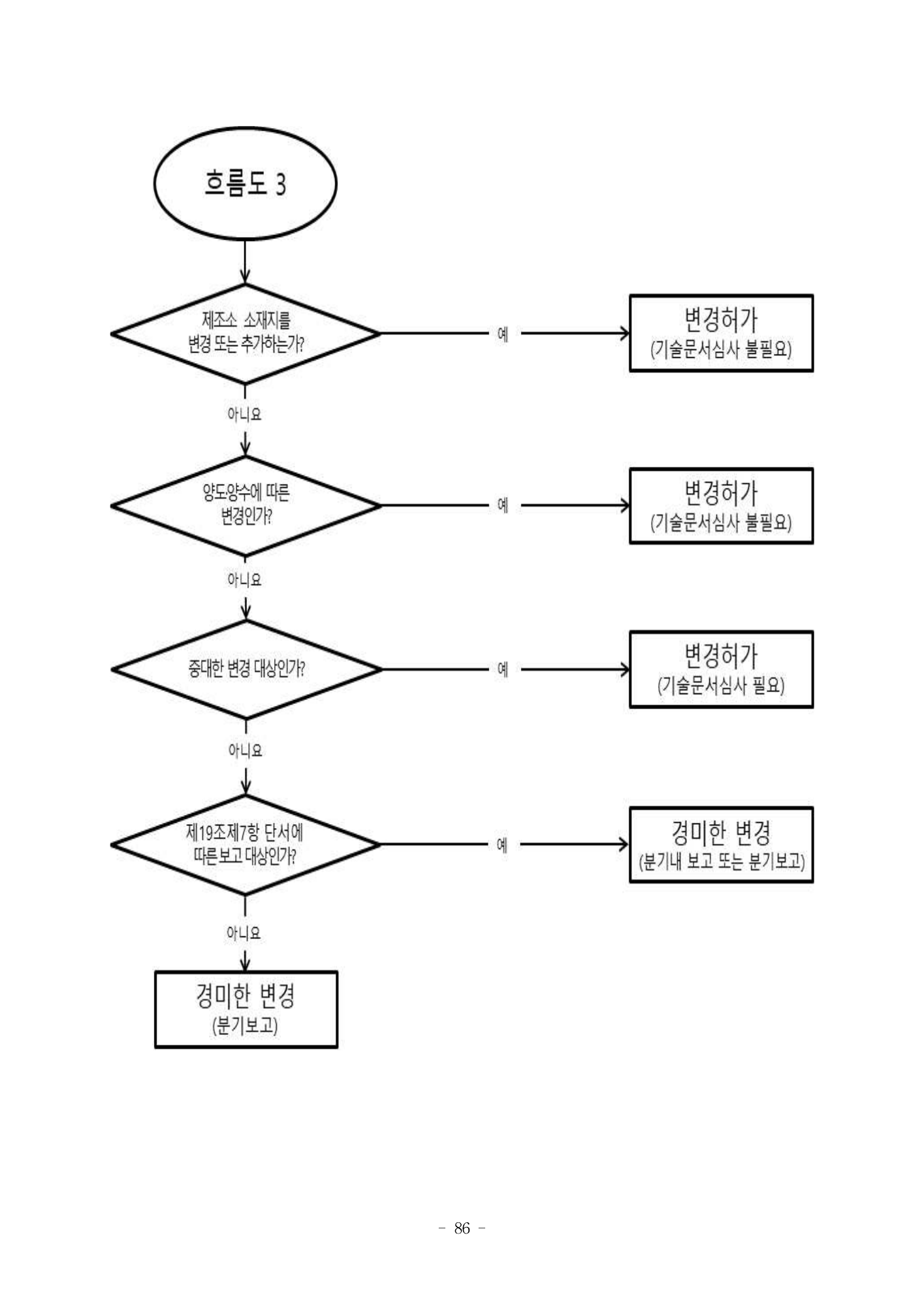 MFDS Notice2026-58 — full text — original official PDF page86; original table columns and diagrams retained