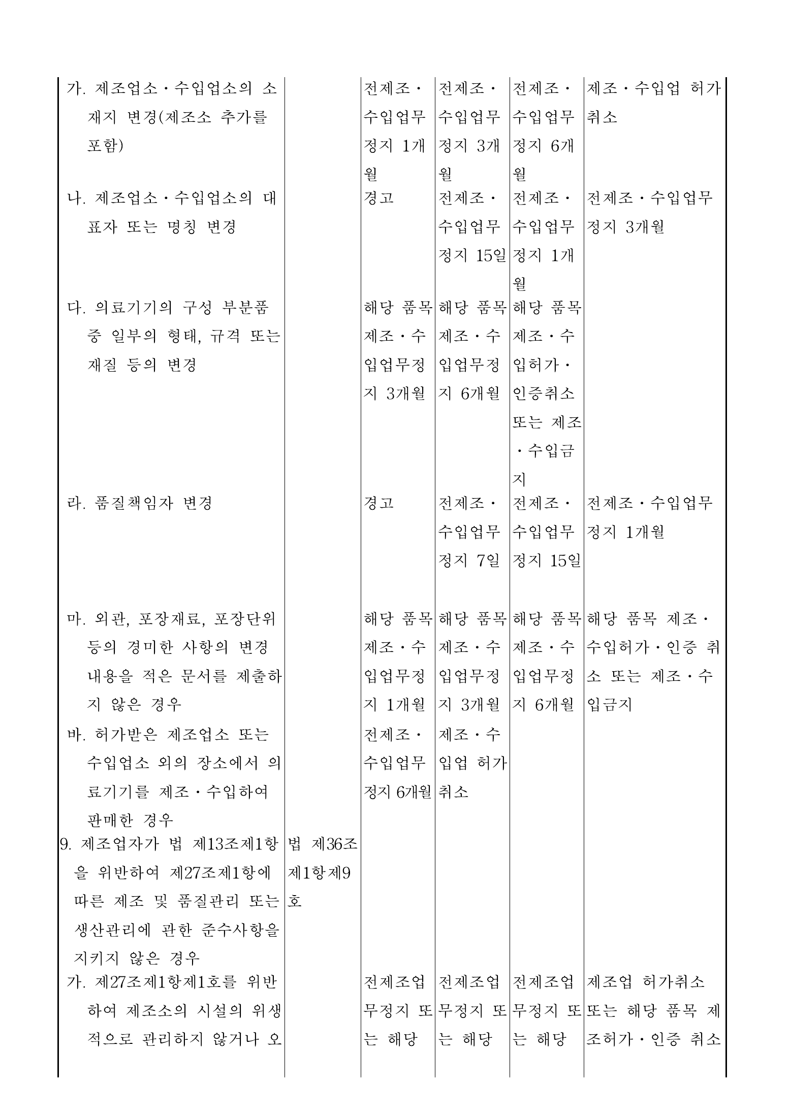 Official Korean Medical Devices Act Enforcement Rule 총리령 제2127호 full selected PDF export, physical page 103 of 251; original image governs native search text.