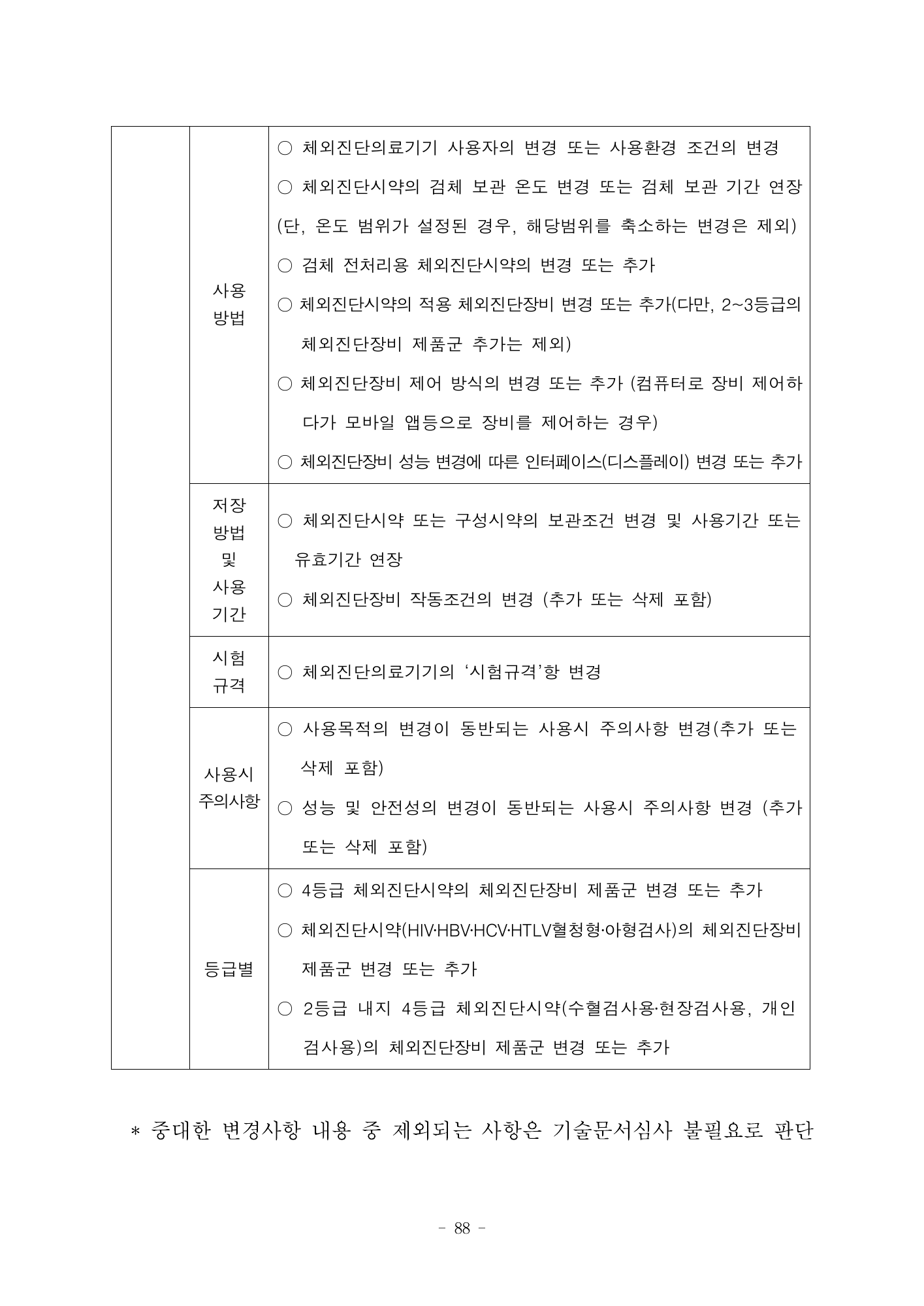 MFDS Notice2026-58 — full text — original official PDF page88; original table columns and diagrams retained