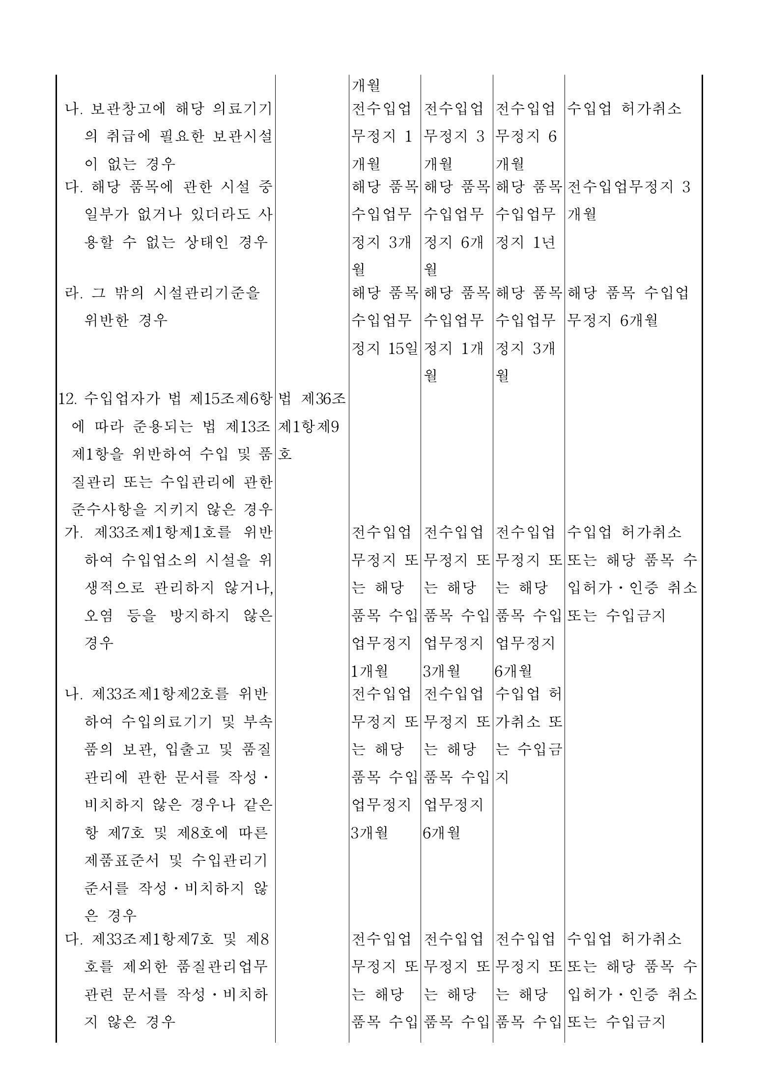 Official Korean Medical Devices Act Enforcement Rule 총리령 제2127호 full selected PDF export, physical page 108 of 251; original image governs native search text.