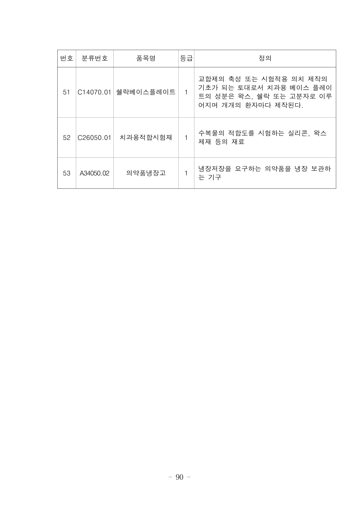 MFDS Notice2026-6 — consolidated base — original official PDF page90; original table columns and diagrams retained