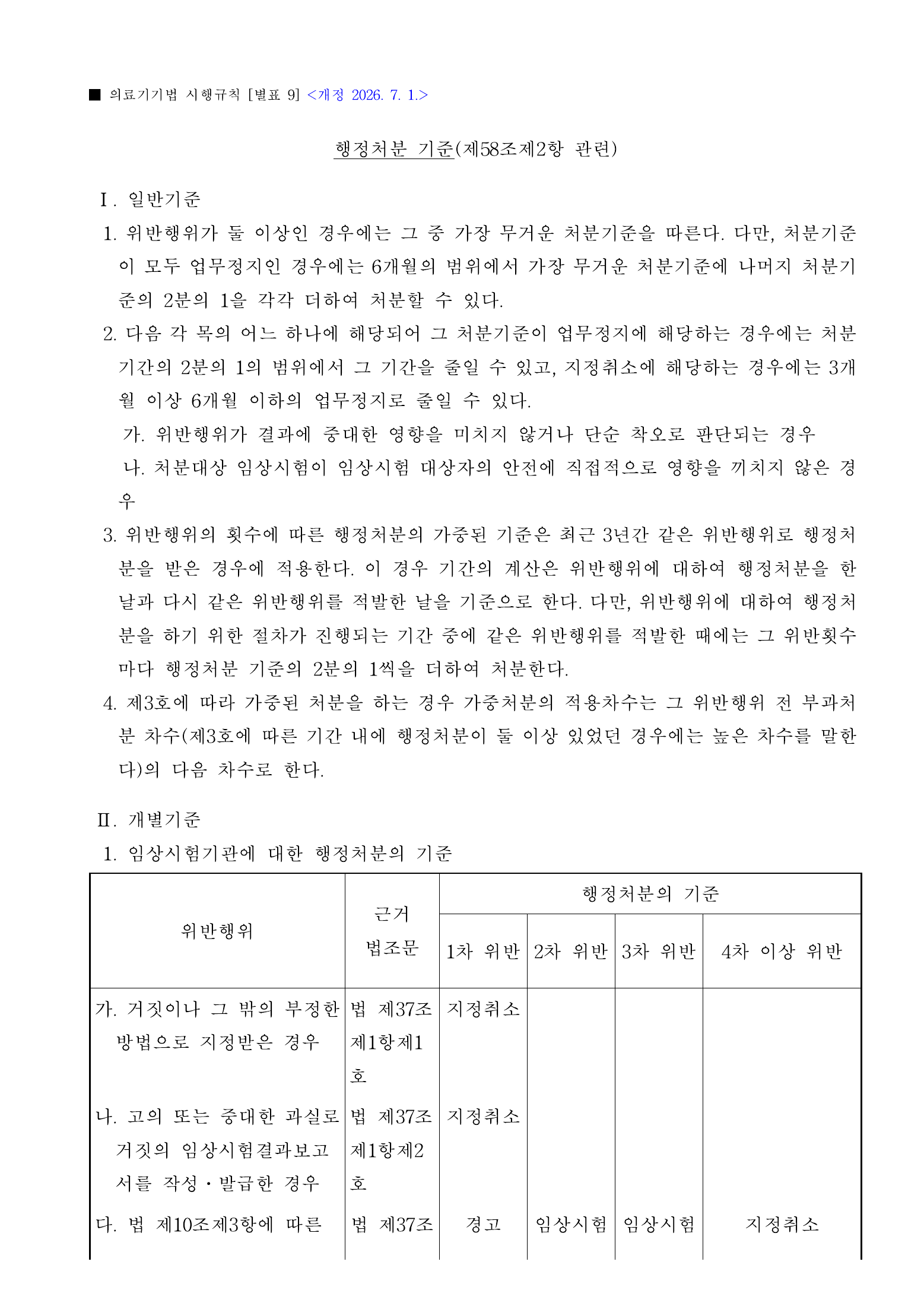 Official Korean Medical Devices Act Enforcement Rule 총리령 제2127호 full selected PDF export, physical page 130 of 251; original image governs native search text.