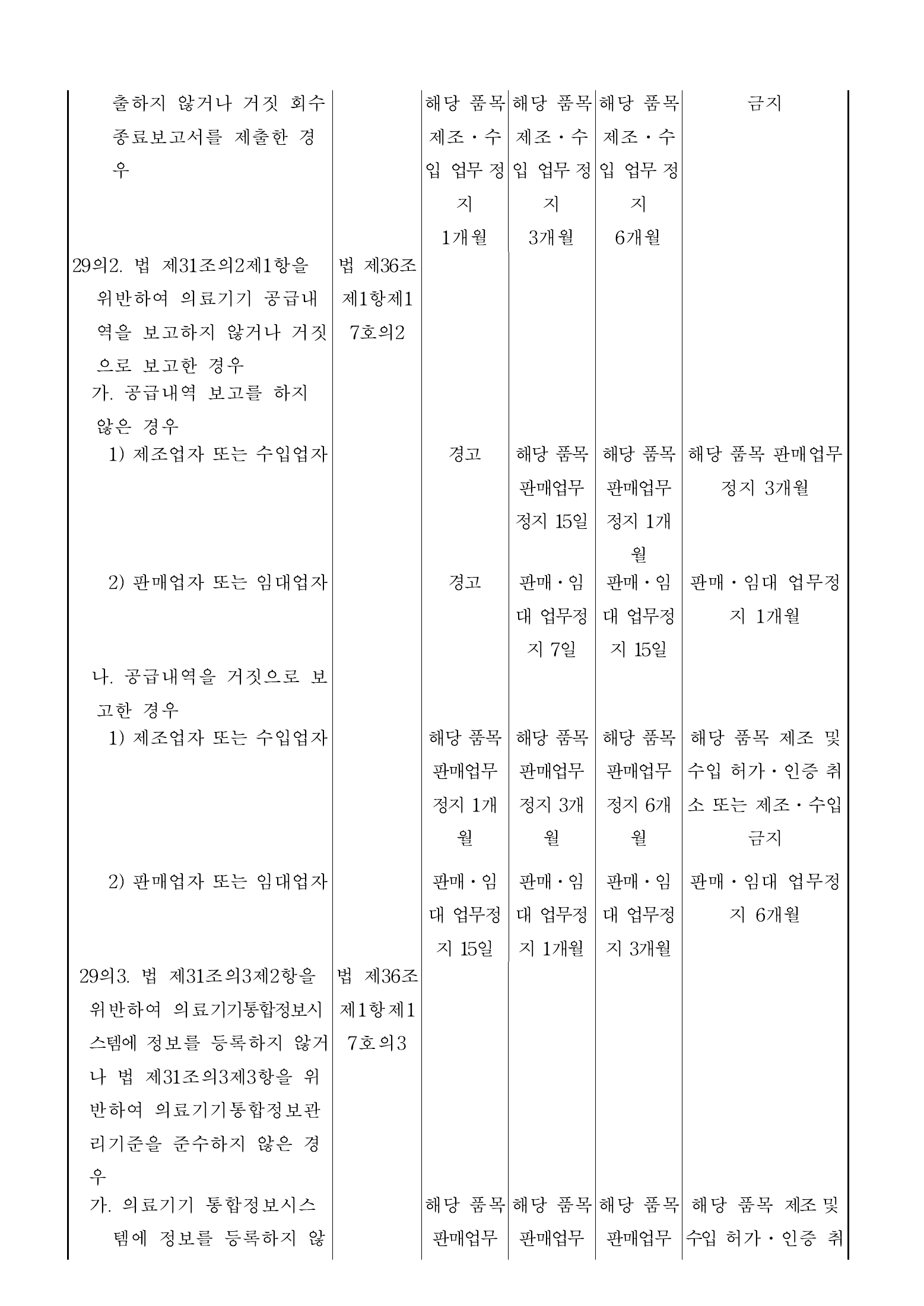 Official Korean Medical Devices Act Enforcement Rule 총리령 제2127호 full selected PDF export, physical page 122 of 251; original image governs native search text.