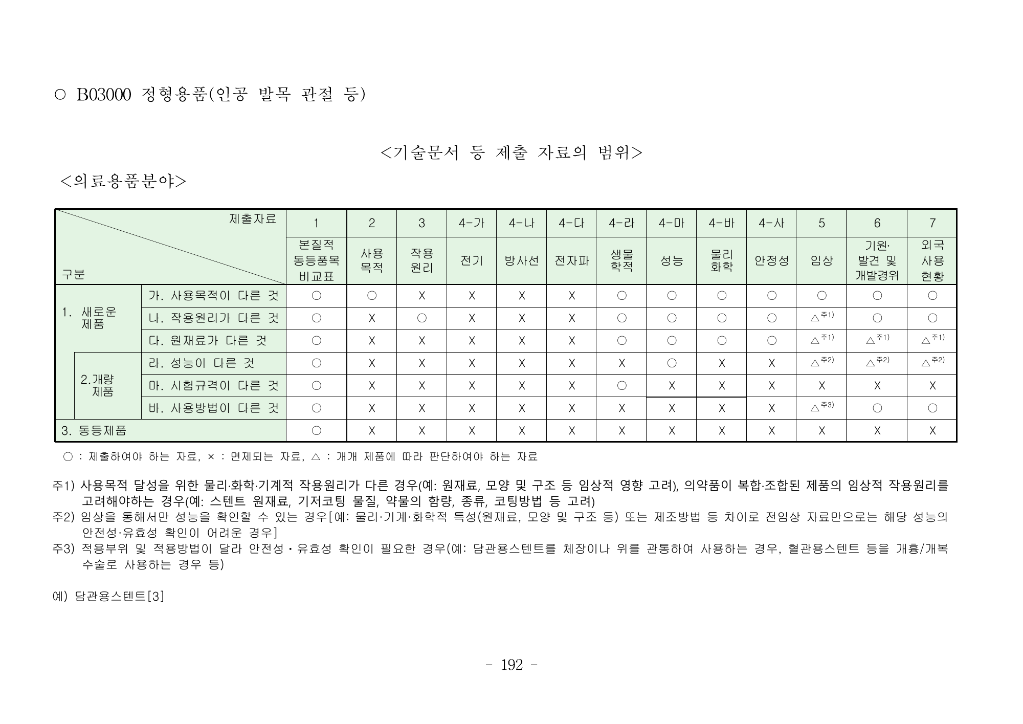MFDS Notice2026-6 — consolidated base — original official PDF page192; original table columns and diagrams retained
