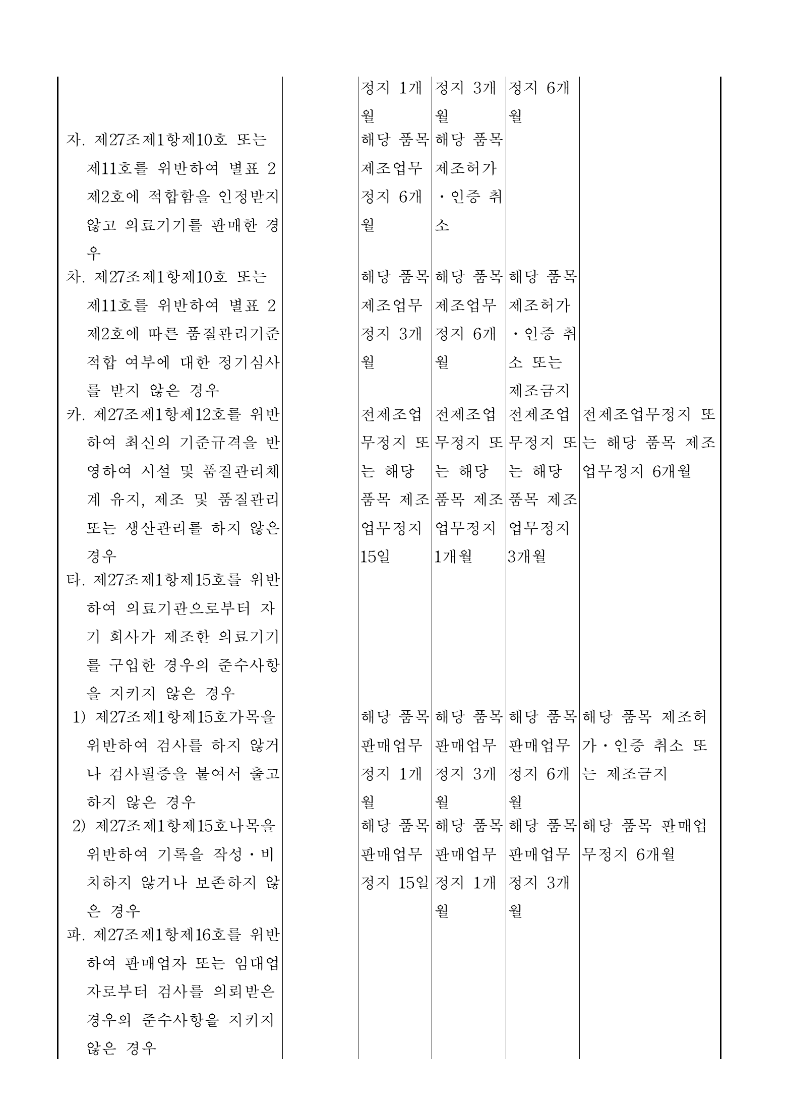 Official Korean Medical Devices Act Enforcement Rule 총리령 제2127호 full selected PDF export, physical page 106 of 251; original image governs native search text.