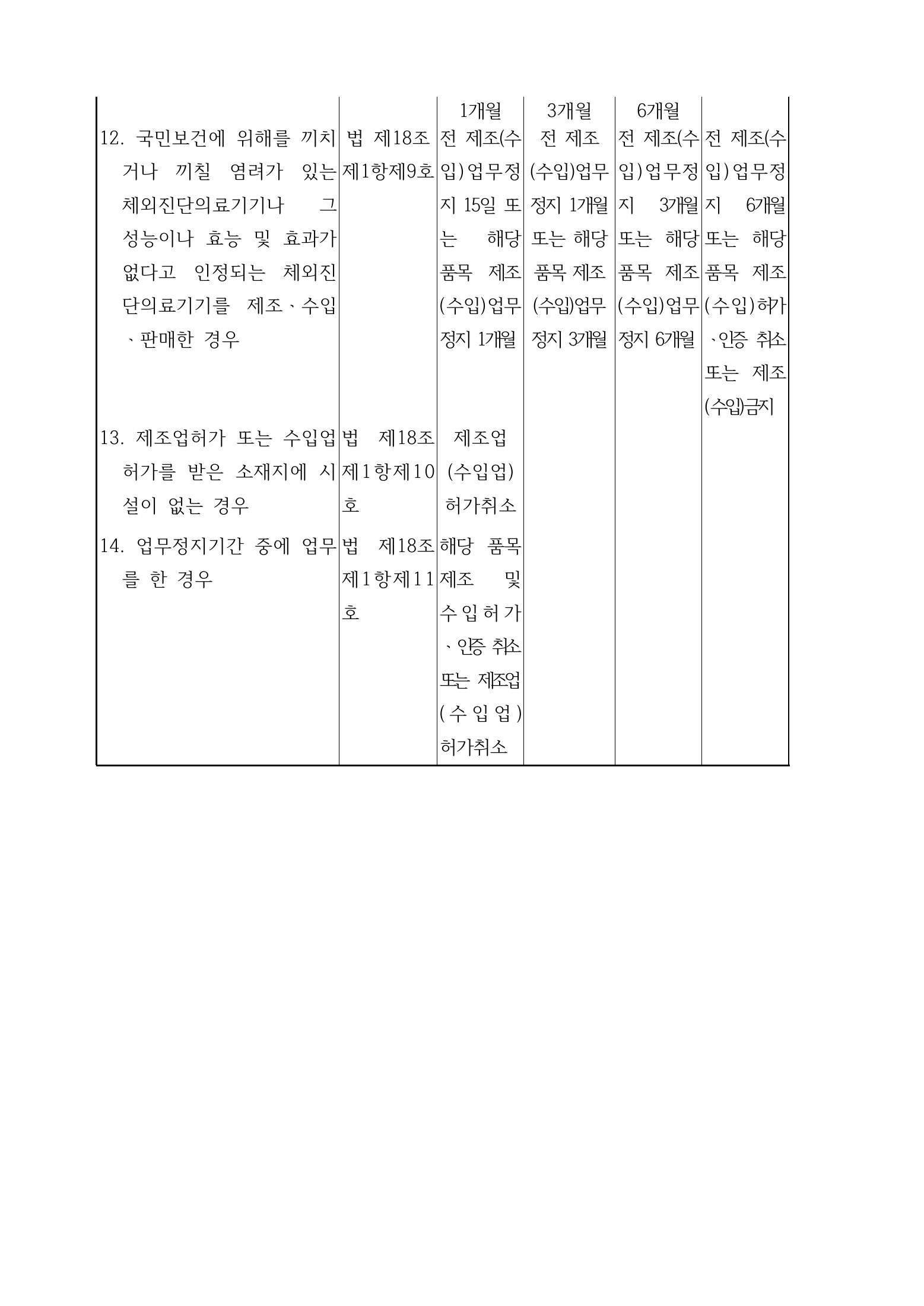 Official Korean IVD Rule2155 full selected PDF export, physical page 26 of67; original image governs.
