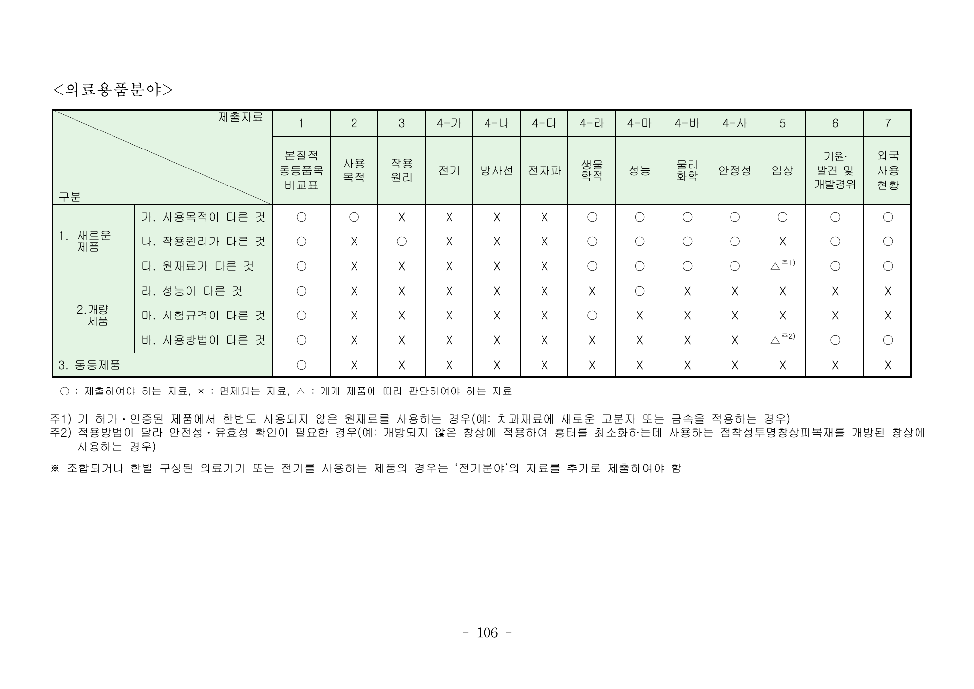 MFDS Notice2026-6 — consolidated base — original official PDF page106; original table columns and diagrams retained