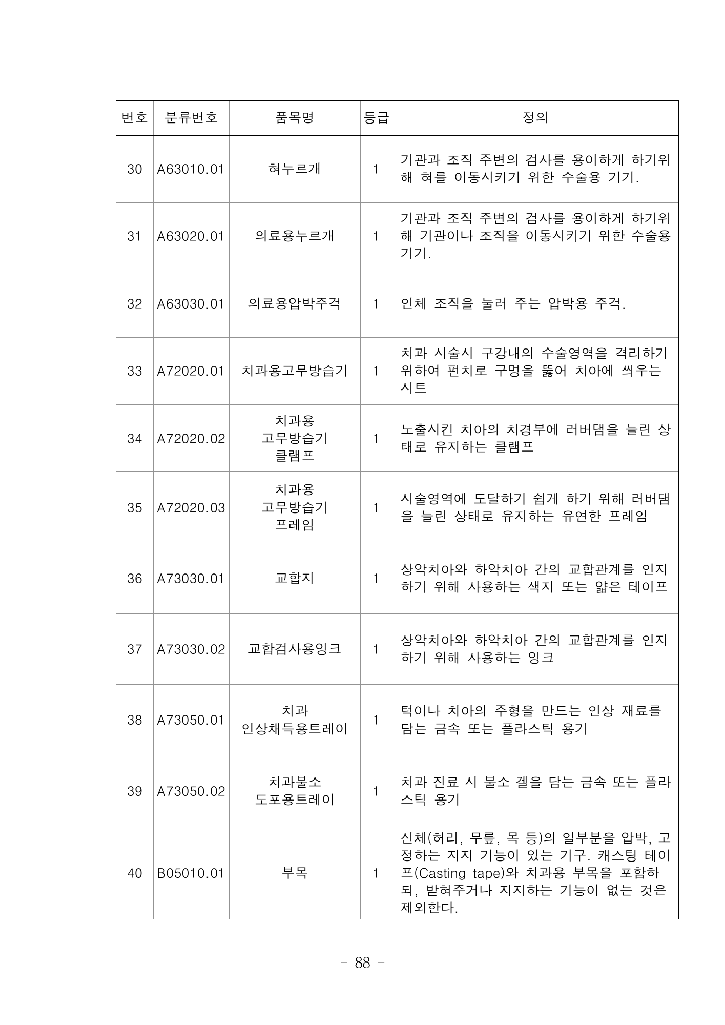 MFDS Notice2026-6 — consolidated base — original official PDF page88; original table columns and diagrams retained
