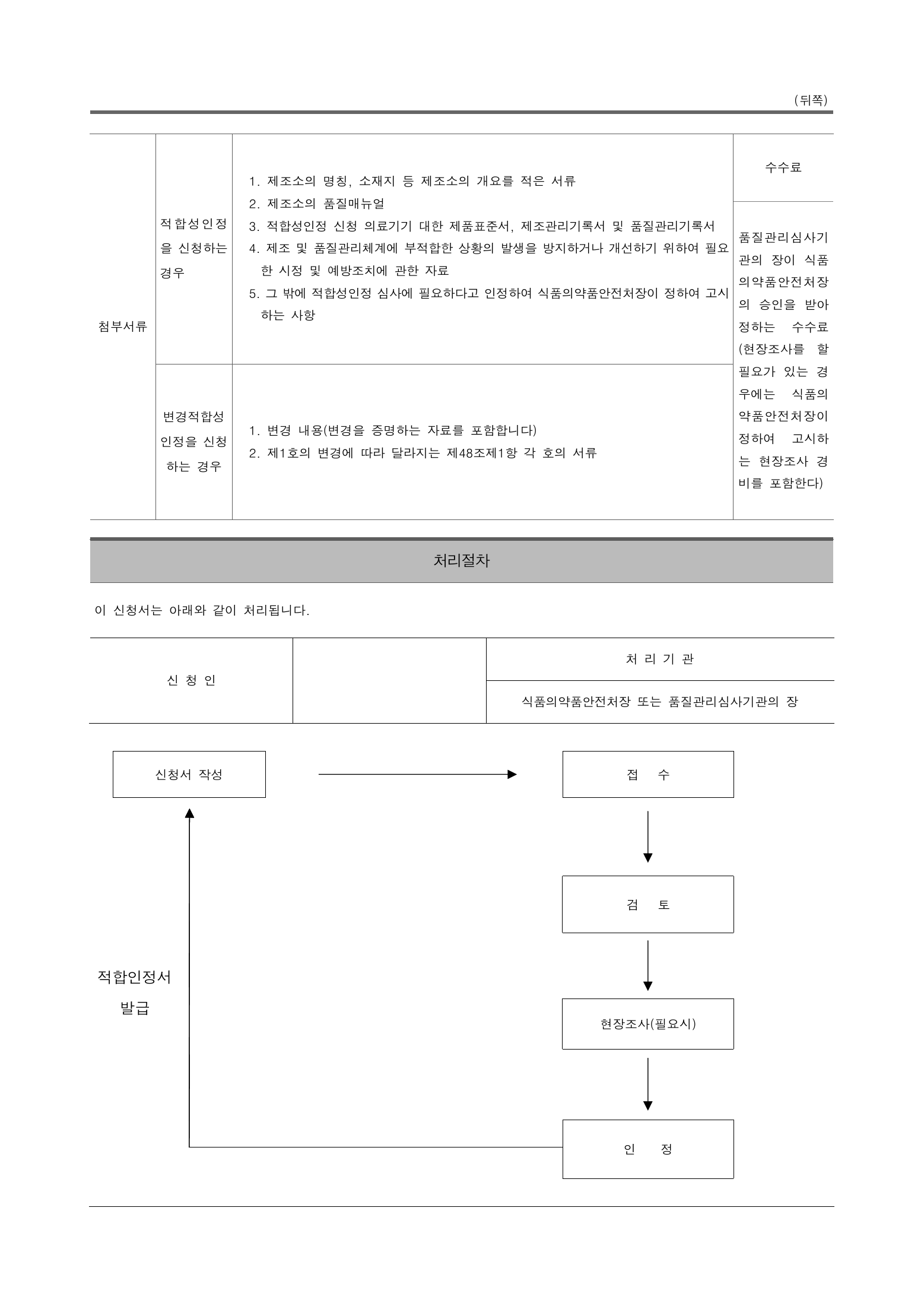 Official Korean Medical Devices Act Enforcement Rule 총리령 제2127호 full selected PDF export, physical page 217 of 251; original image governs native search text.