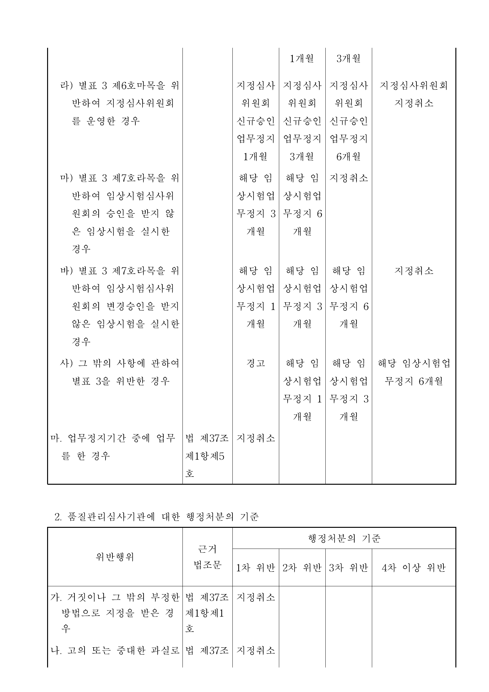 Official Korean Medical Devices Act Enforcement Rule 총리령 제2127호 full selected PDF export, physical page 132 of 251; original image governs native search text.