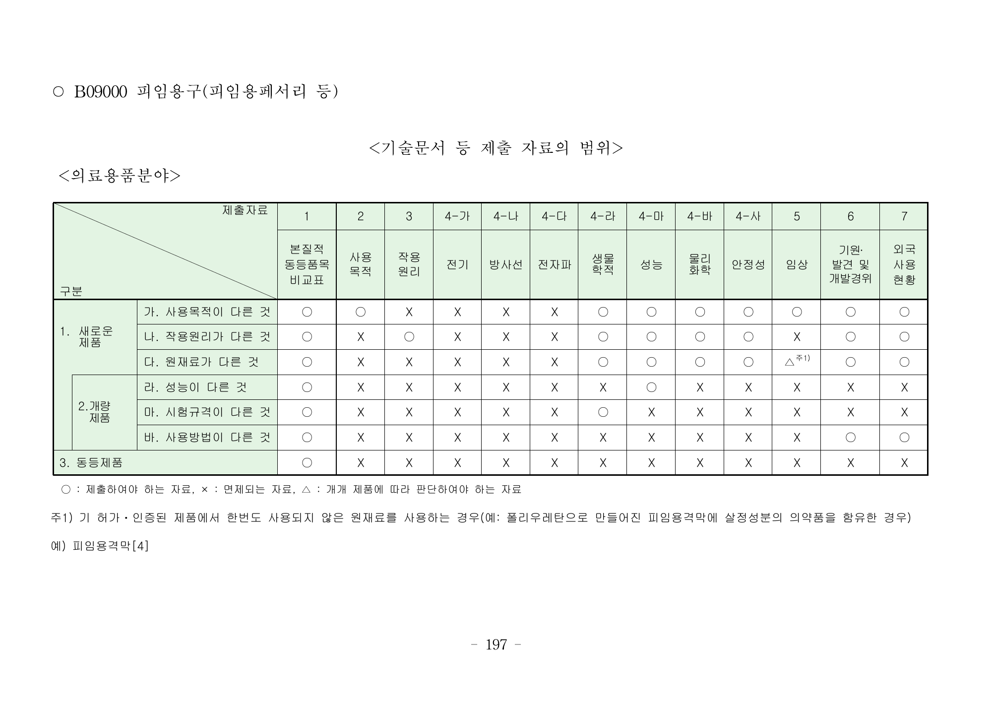 MFDS Notice2026-6 — consolidated base — original official PDF page197; original table columns and diagrams retained
