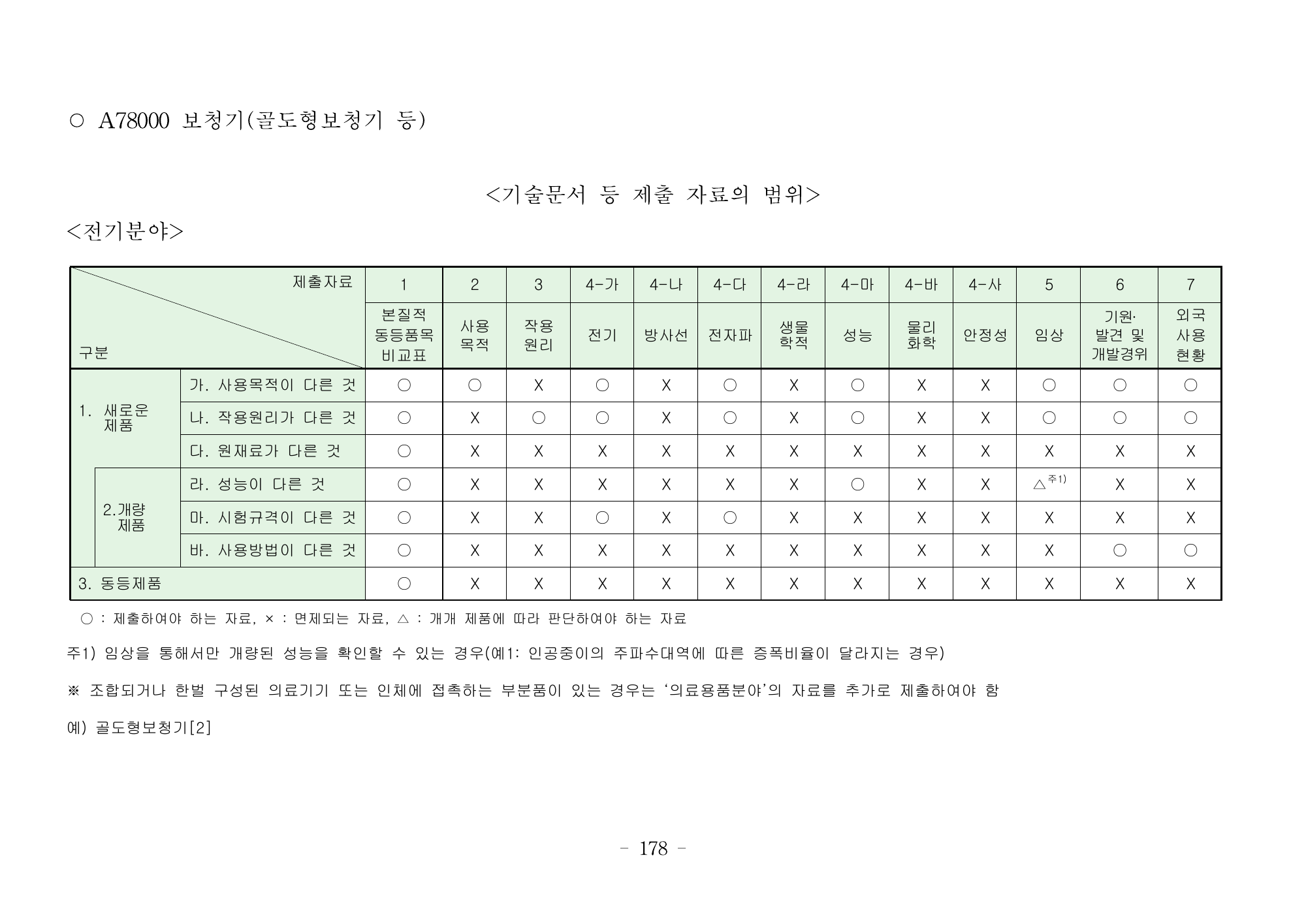 MFDS Notice2026-6 — consolidated base — original official PDF page178; original table columns and diagrams retained