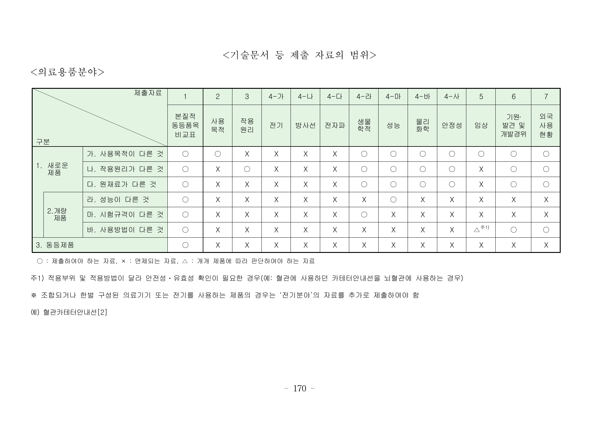 MFDS Notice2026-6 — consolidated base — original official PDF page170; original table columns and diagrams retained
