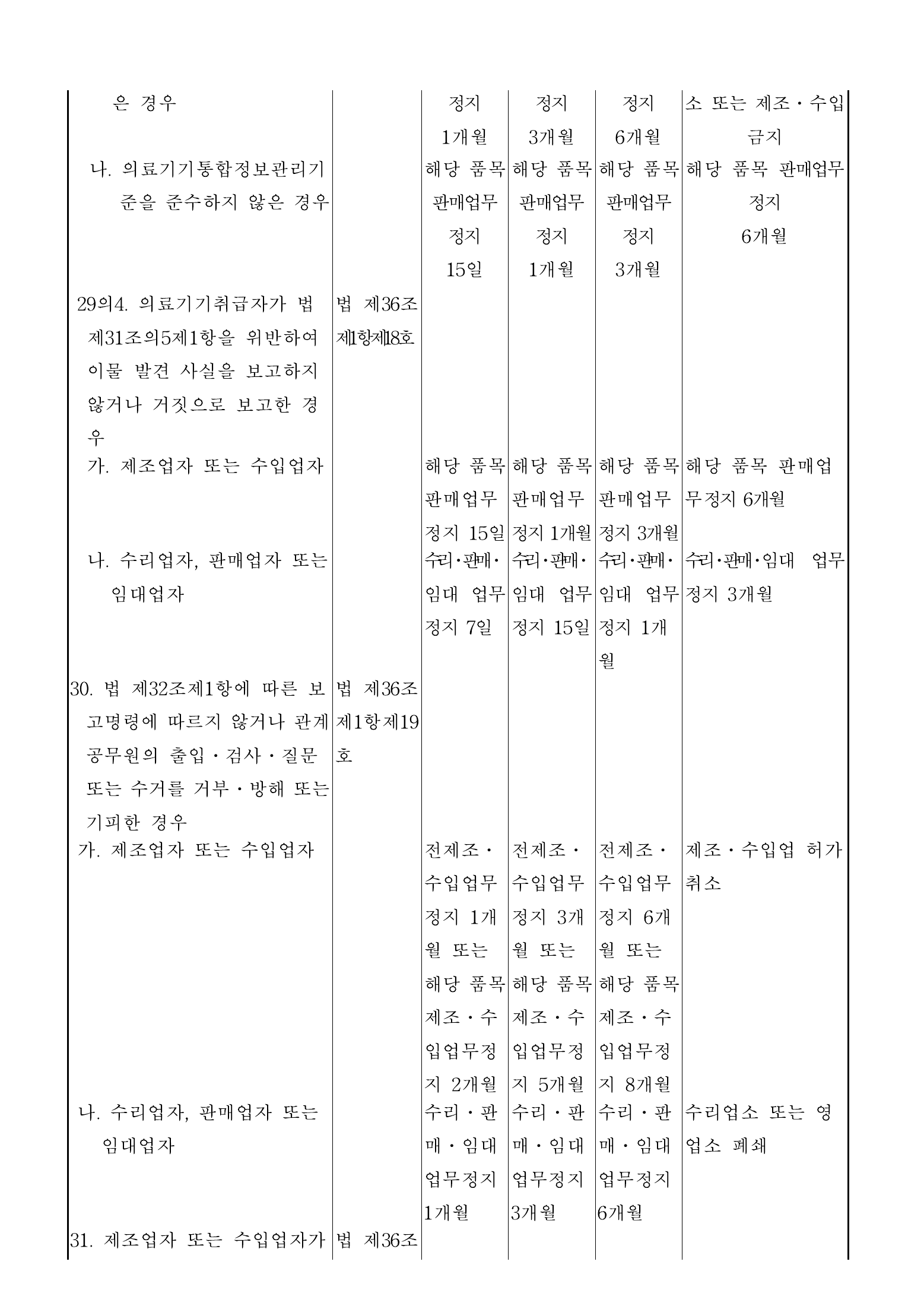 Official Korean Medical Devices Act Enforcement Rule 총리령 제2127호 full selected PDF export, physical page 123 of 251; original image governs native search text.