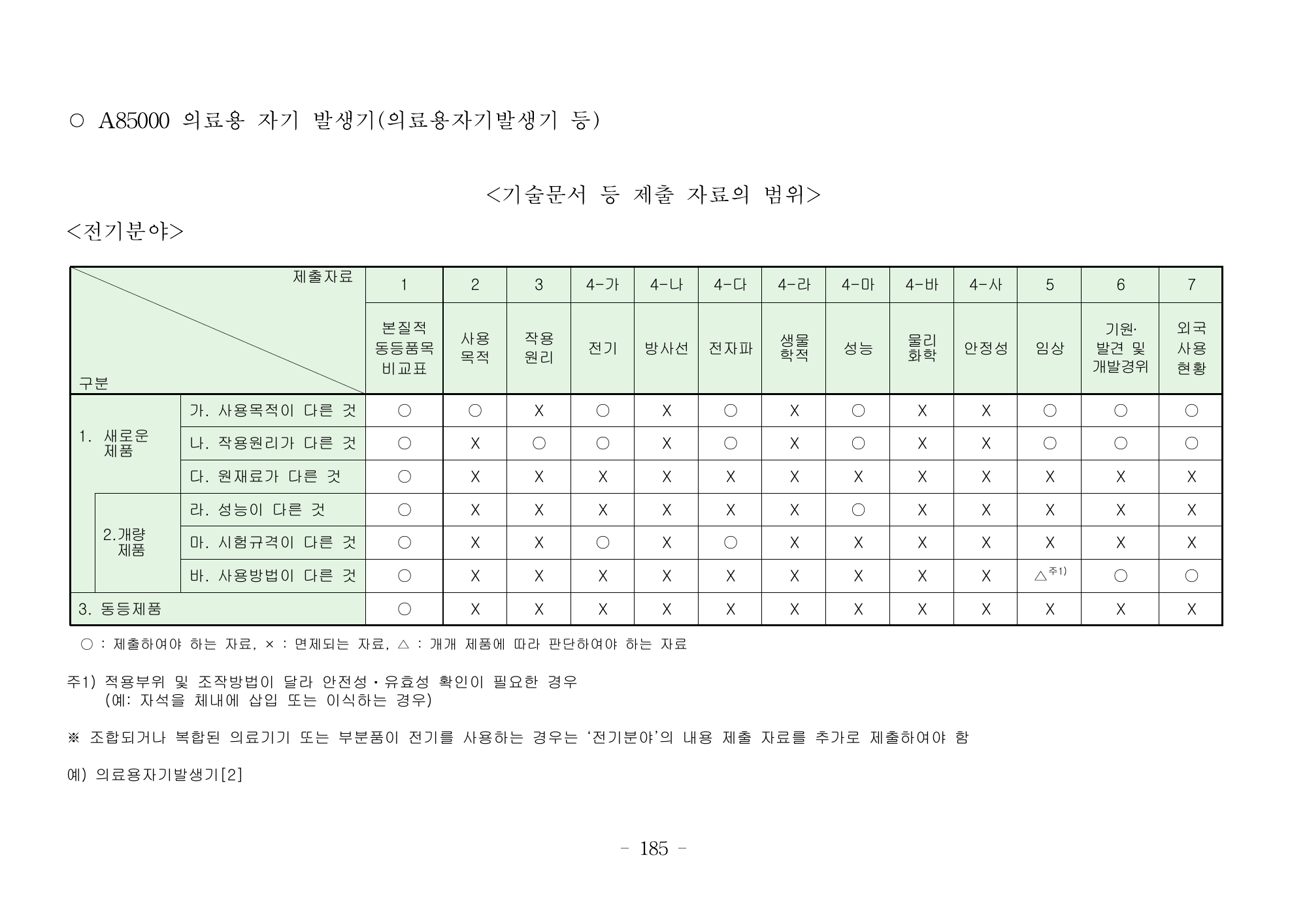 MFDS Notice2026-6 — consolidated base — original official PDF page185; original table columns and diagrams retained