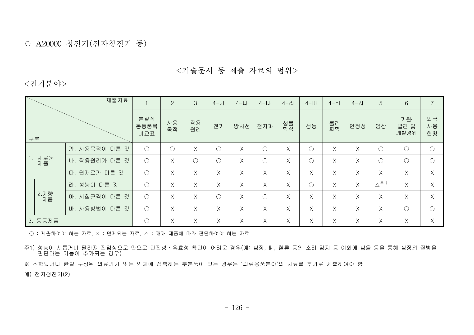 MFDS Notice2026-6 — consolidated base — original official PDF page126; original table columns and diagrams retained