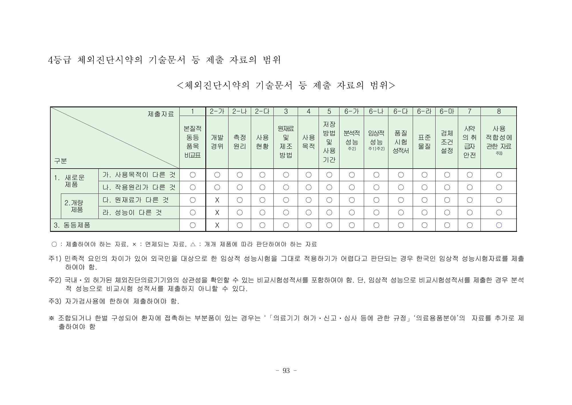 MFDS Notice2026-58 — full text — original official PDF page93; original table columns and diagrams retained