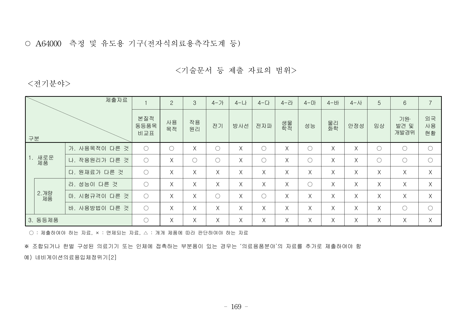 MFDS Notice2026-6 — consolidated base — original official PDF page169; original table columns and diagrams retained