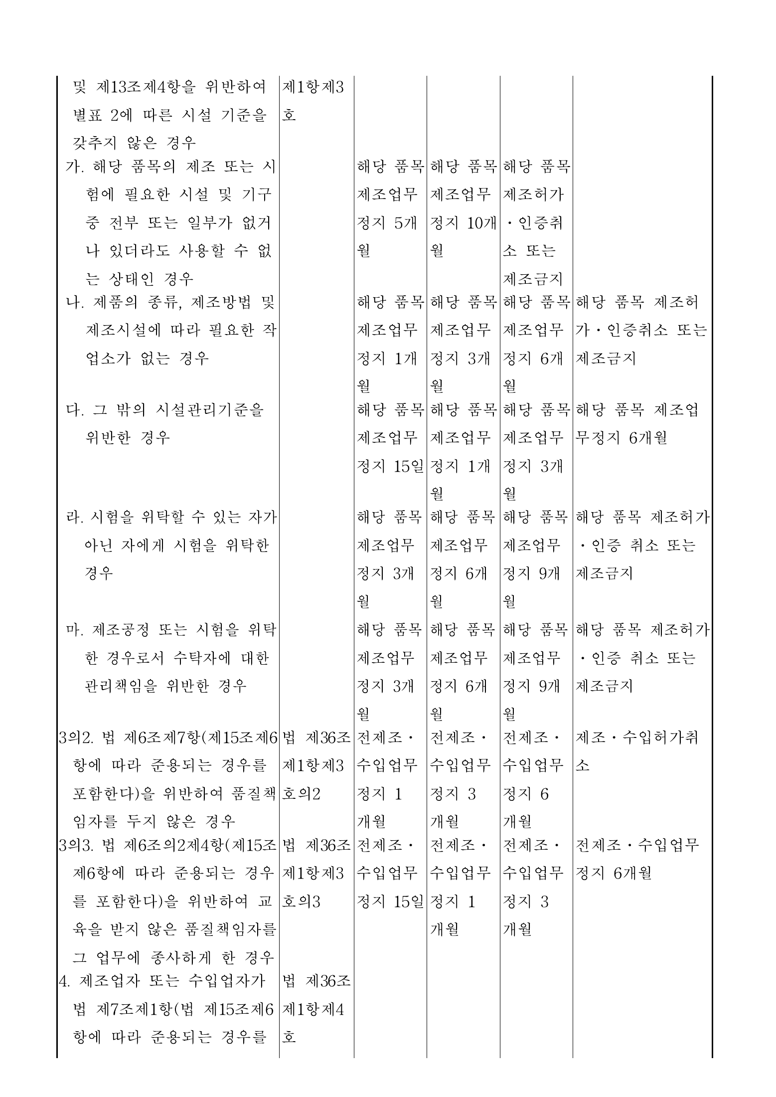 Official Korean Medical Devices Act Enforcement Rule 총리령 제2127호 full selected PDF export, physical page 99 of 251; original image governs native search text.