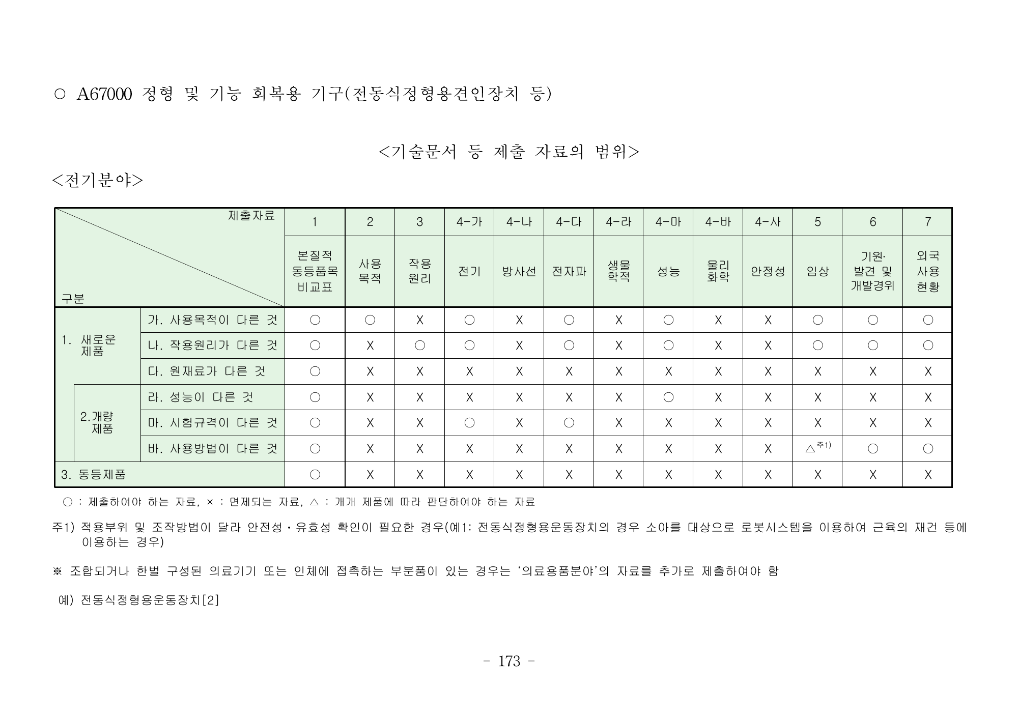 MFDS Notice2026-6 — consolidated base — original official PDF page173; original table columns and diagrams retained