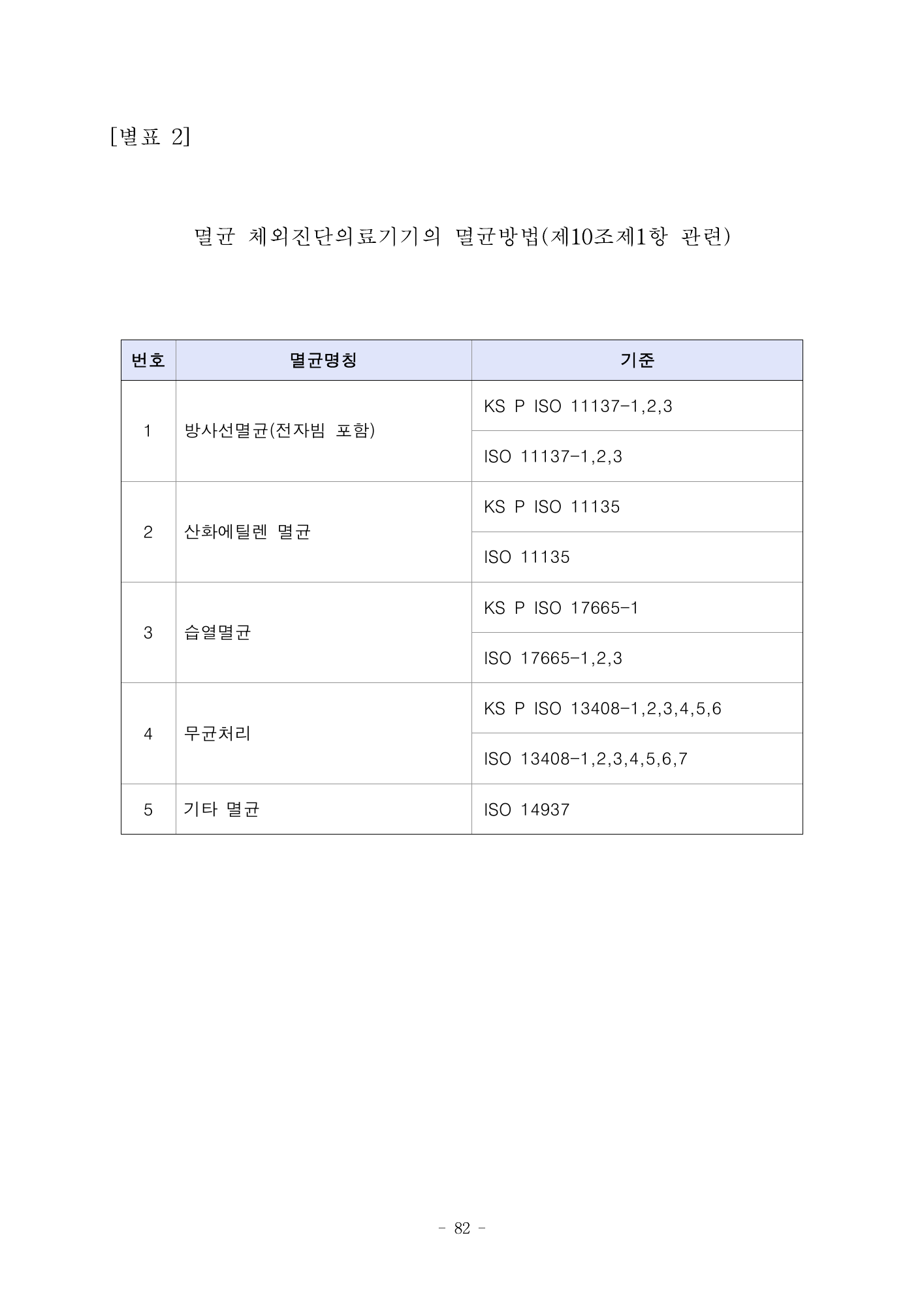 MFDS Notice2026-58 — full text — original official PDF page82; original table columns and diagrams retained