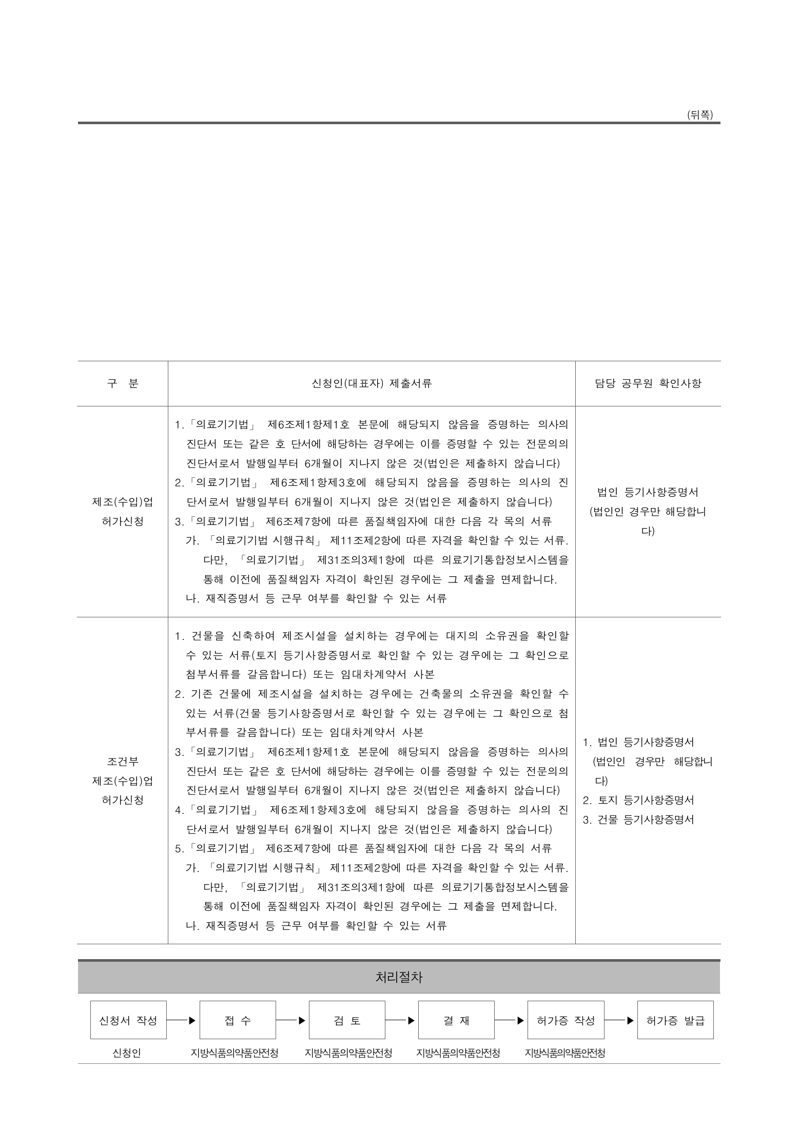 Official Korean Medical Devices Act Enforcement Rule 총리령 제2127호 full selected PDF export, physical page 141 of 251; original image governs native search text.