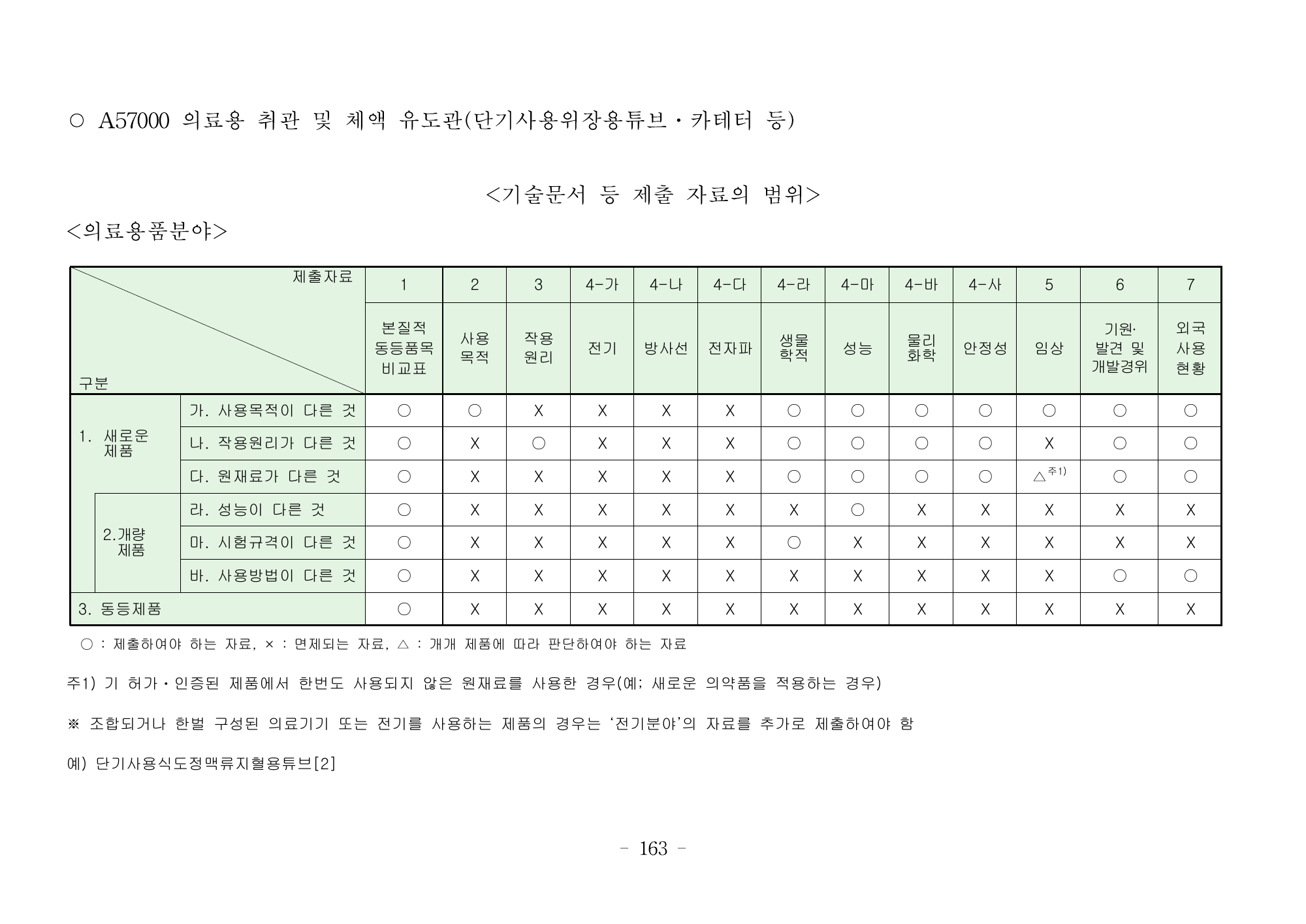 MFDS Notice2026-6 — consolidated base — original official PDF page163; original table columns and diagrams retained