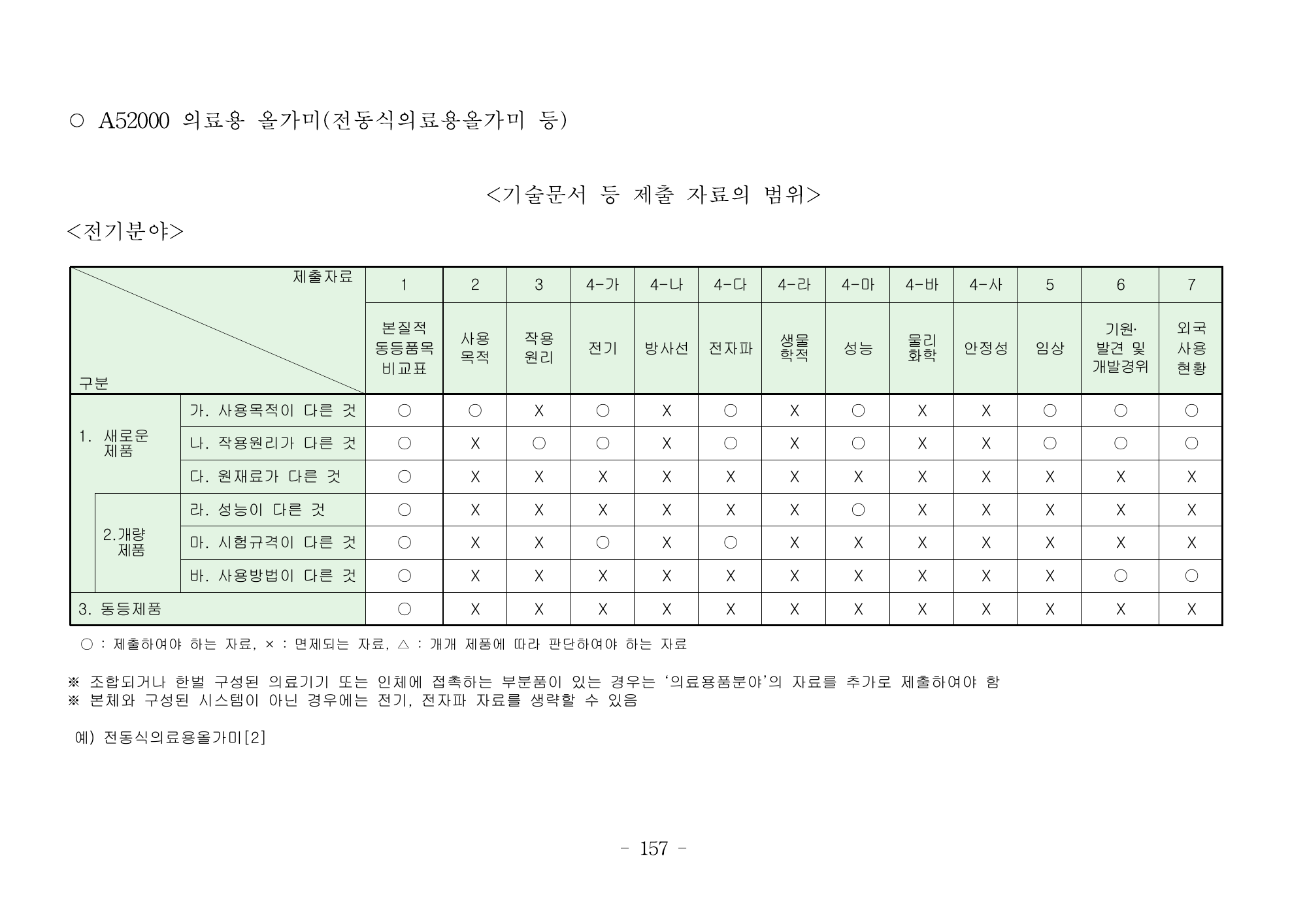 MFDS Notice2026-6 — consolidated base — original official PDF page157; original table columns and diagrams retained