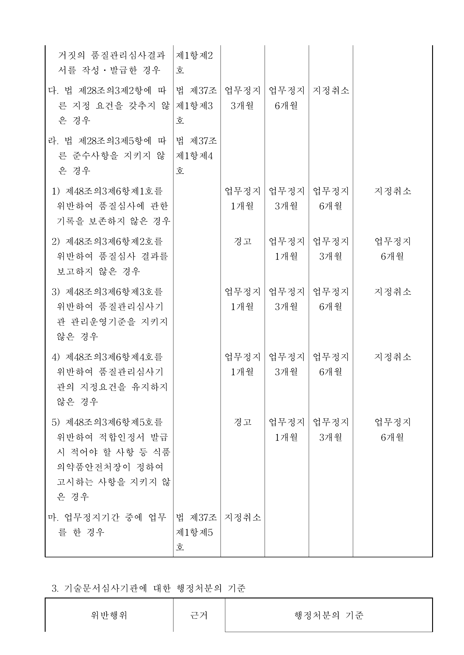 Official Korean Medical Devices Act Enforcement Rule 총리령 제2127호 full selected PDF export, physical page 133 of 251; original image governs native search text.