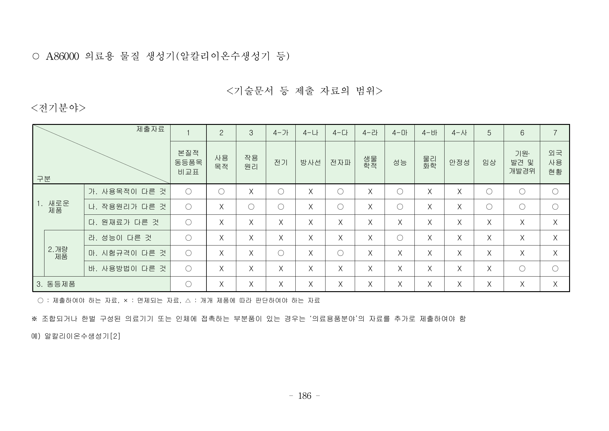 MFDS Notice2026-6 — consolidated base — original official PDF page186; original table columns and diagrams retained