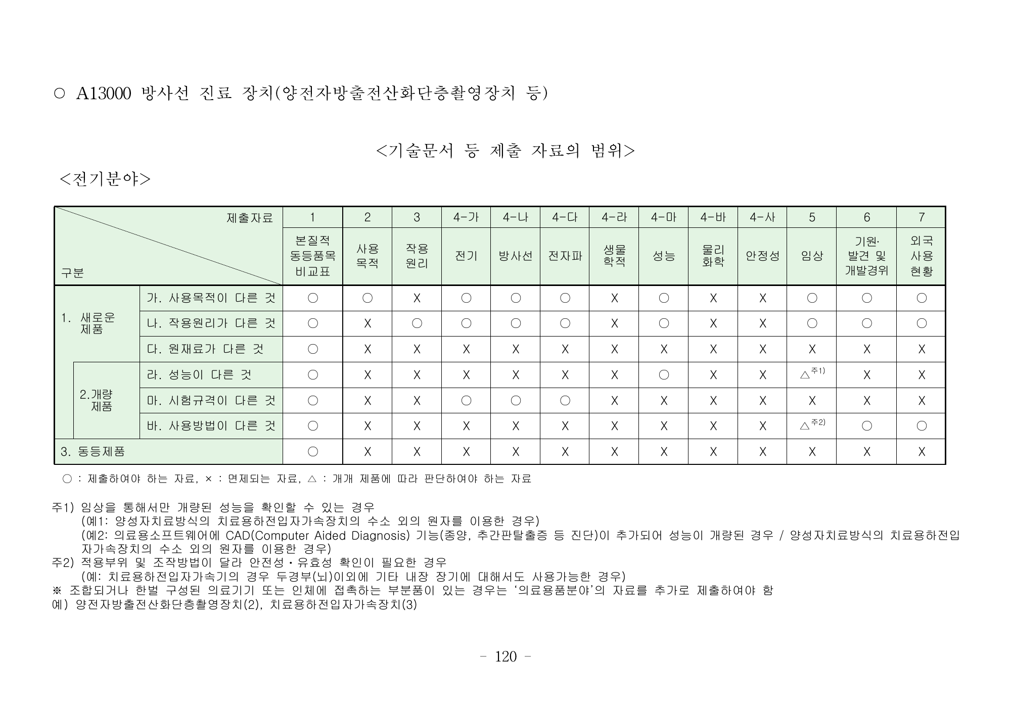 MFDS Notice2026-6 — consolidated base — original official PDF page120; original table columns and diagrams retained