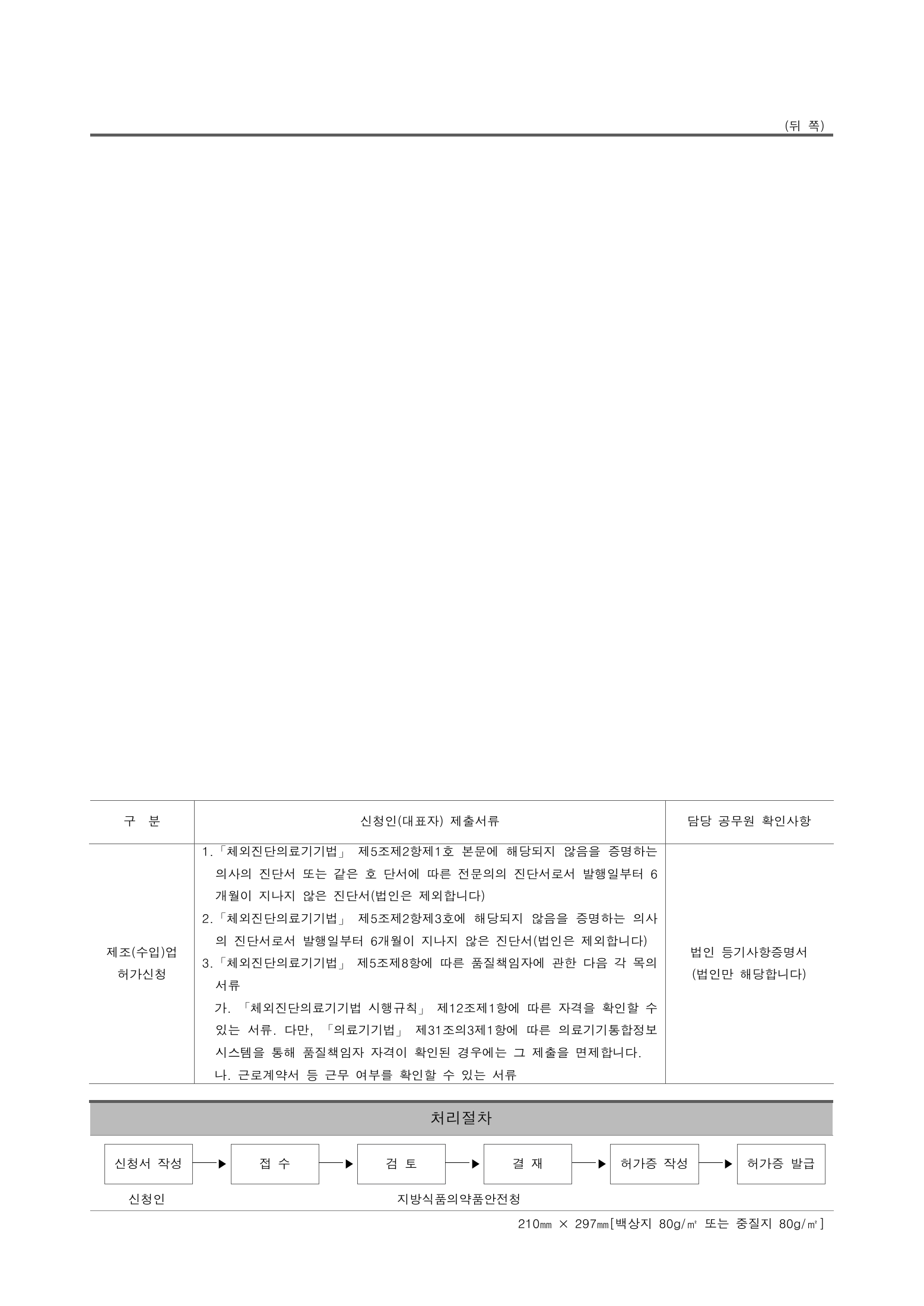 Official Korean IVD Rule2155 full selected PDF export, physical page 31 of67; original image governs.