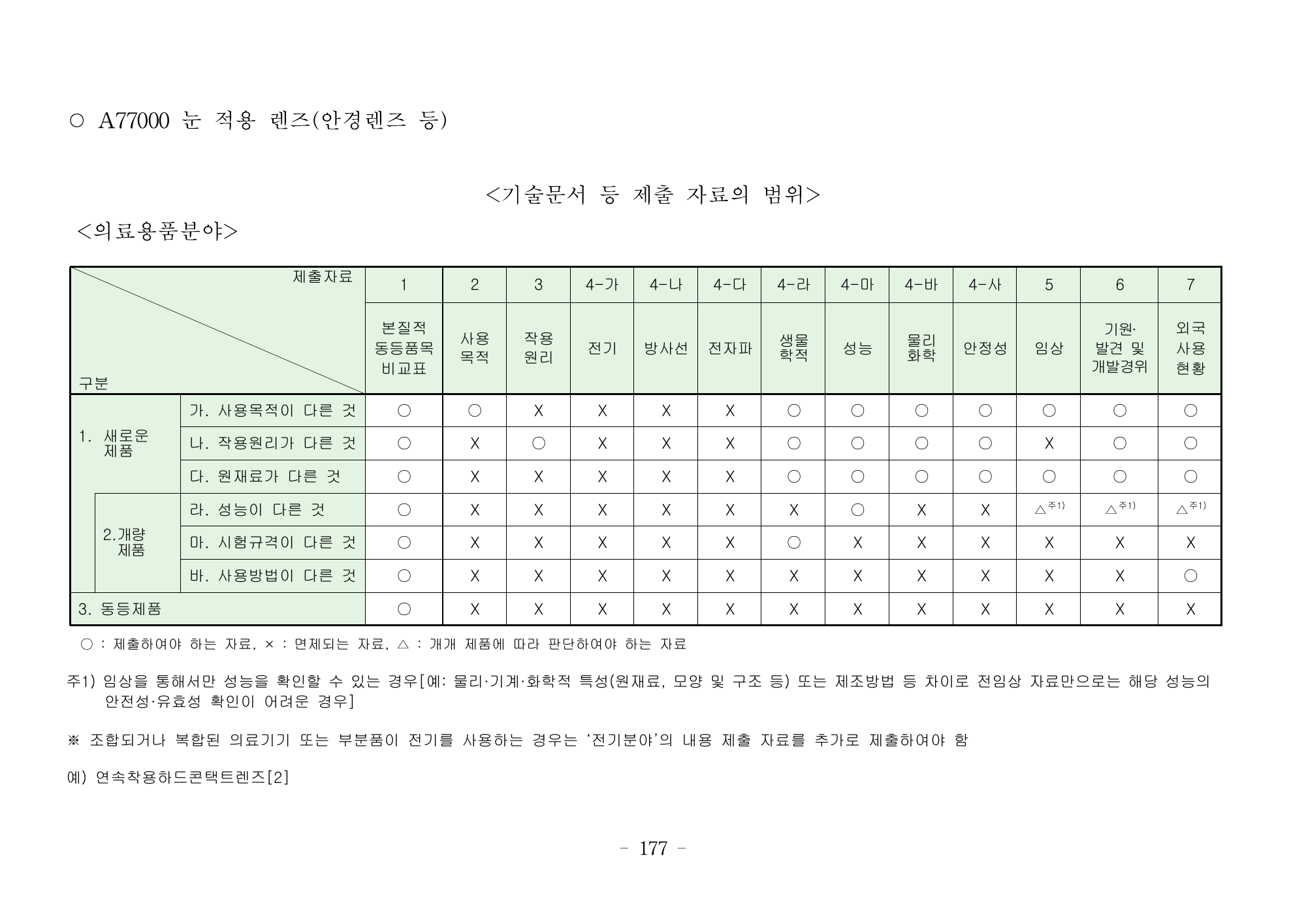 MFDS Notice2026-6 — consolidated base — original official PDF page177; original table columns and diagrams retained