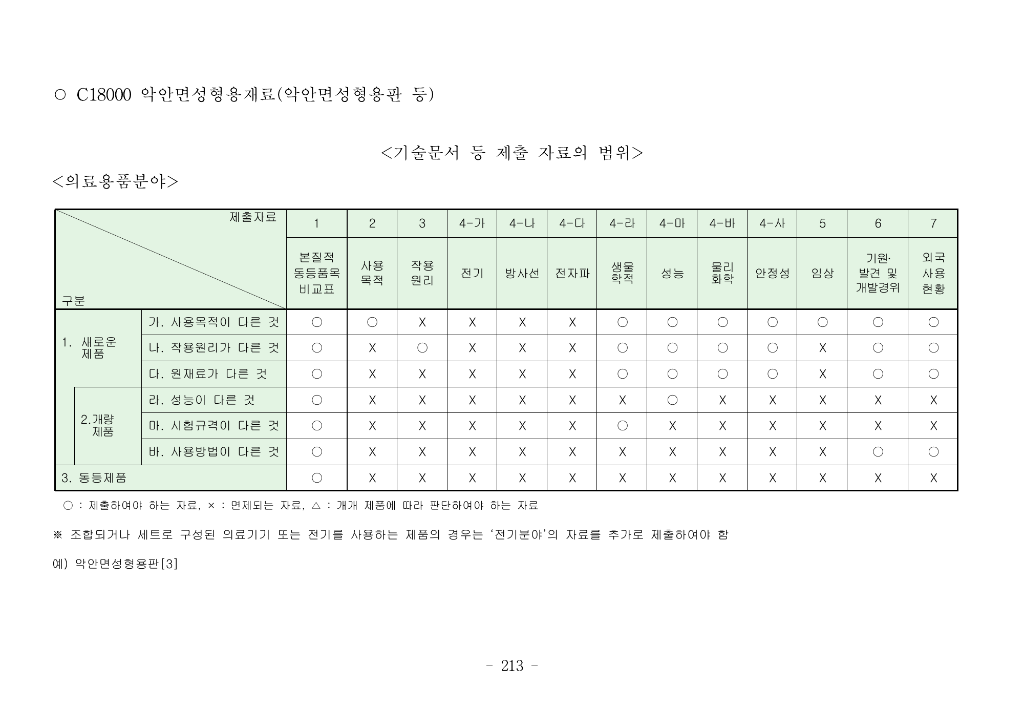 MFDS Notice2026-6 — consolidated base — original official PDF page213; original table columns and diagrams retained