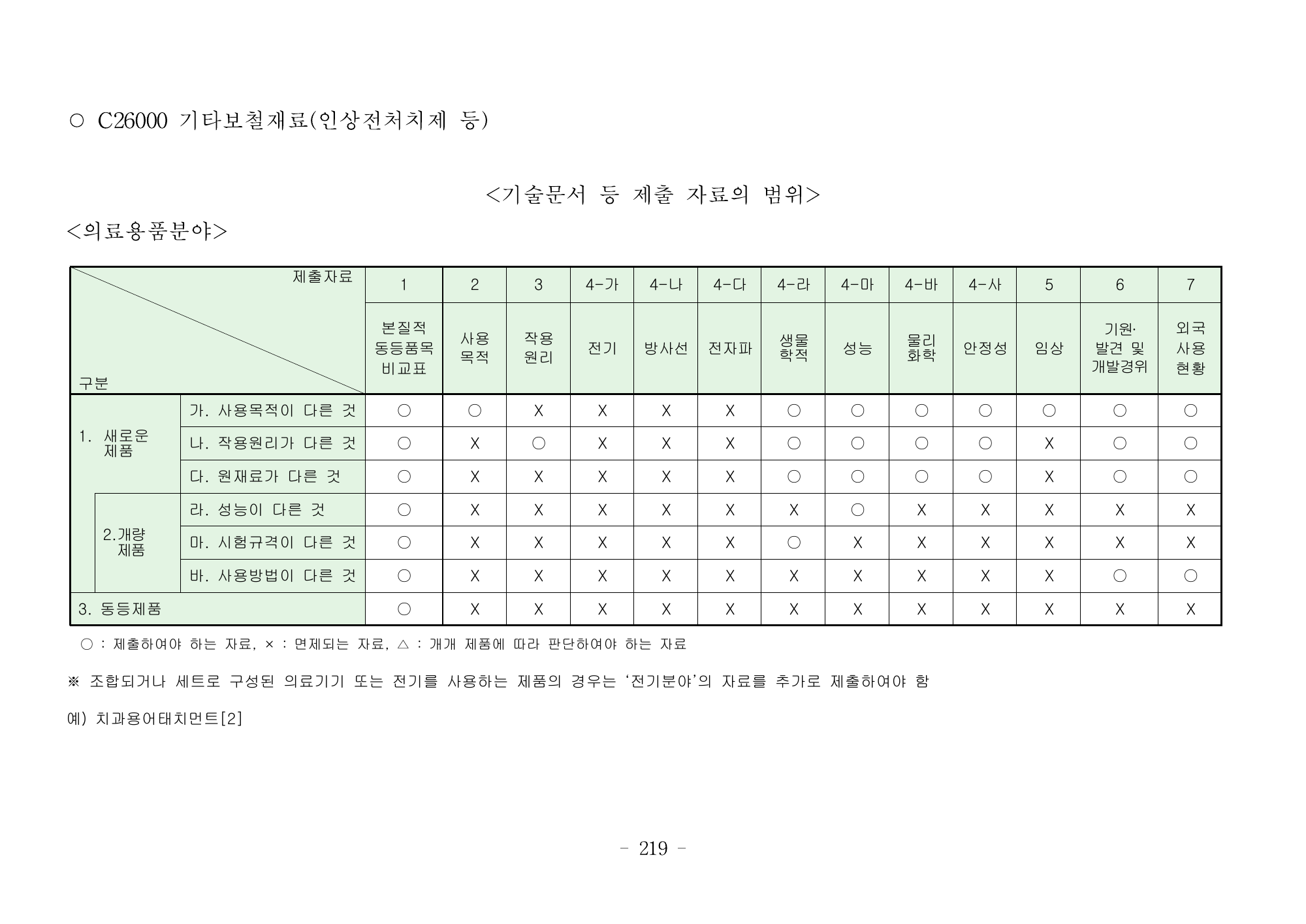 MFDS Notice2026-6 — consolidated base — original official PDF page219; original table columns and diagrams retained