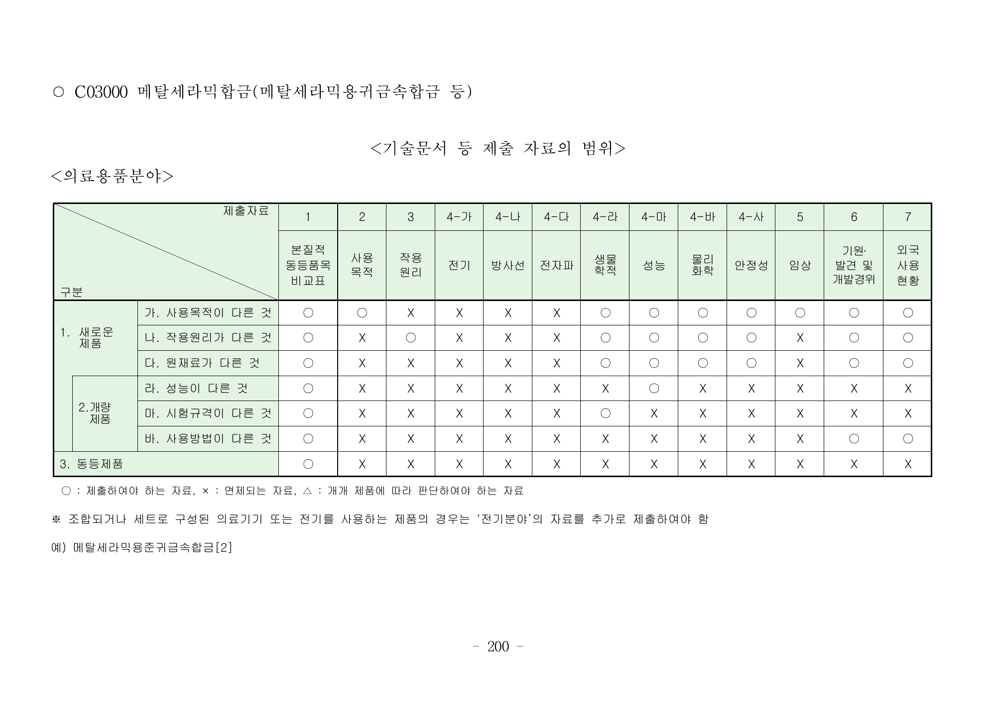 MFDS Notice2026-6 — consolidated base — original official PDF page200; original table columns and diagrams retained