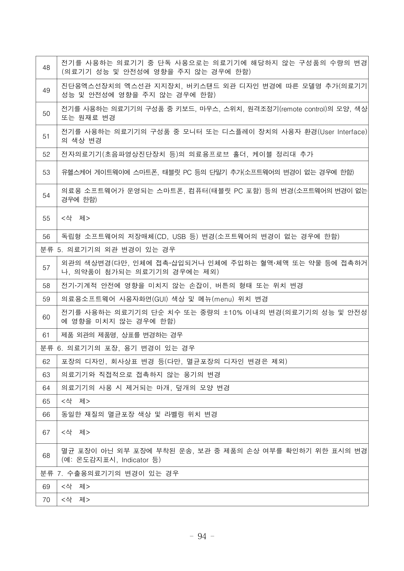 MFDS Notice2026-6 — consolidated base — original official PDF page94; original table columns and diagrams retained