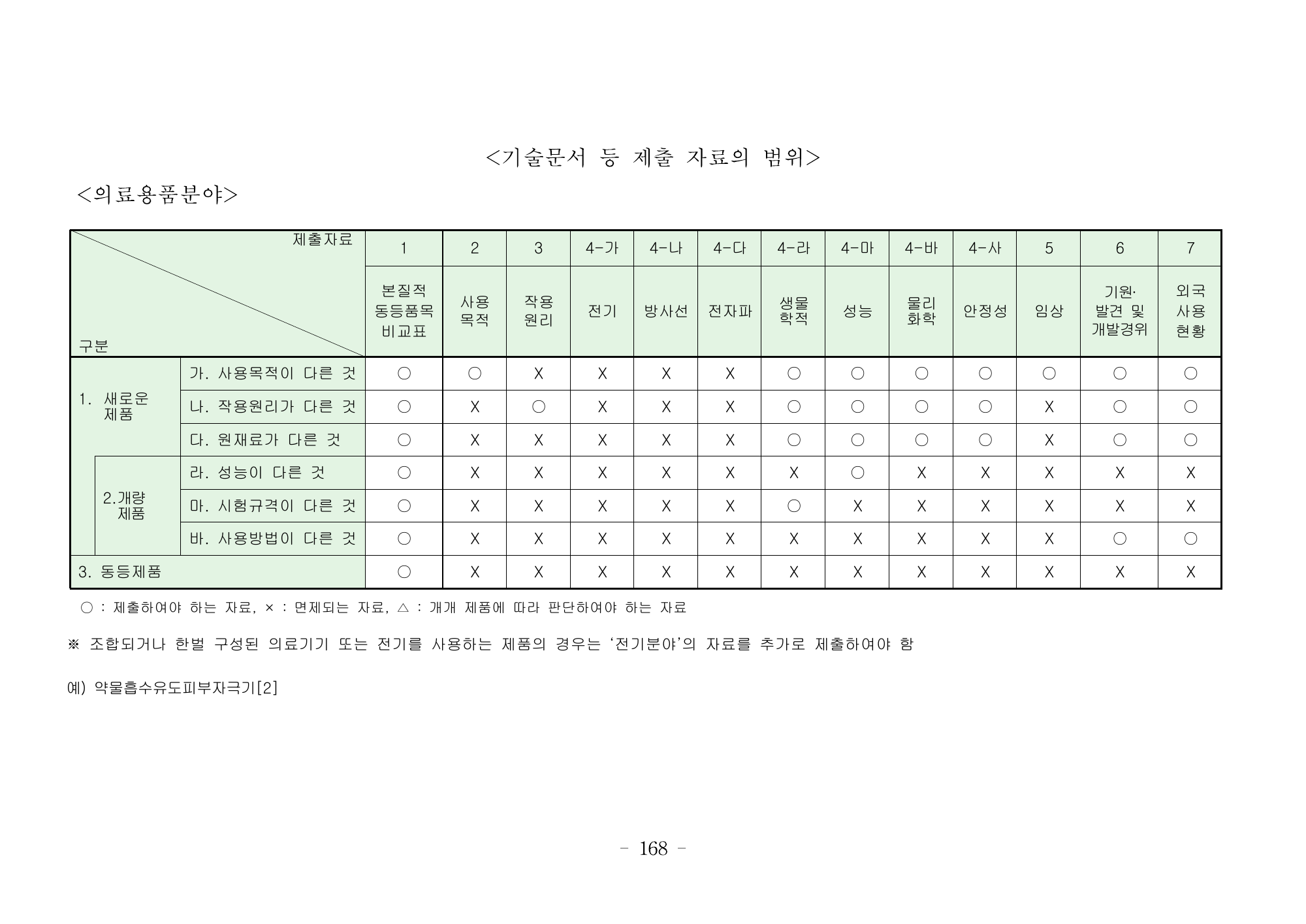 MFDS Notice2026-6 — consolidated base — original official PDF page168; original table columns and diagrams retained