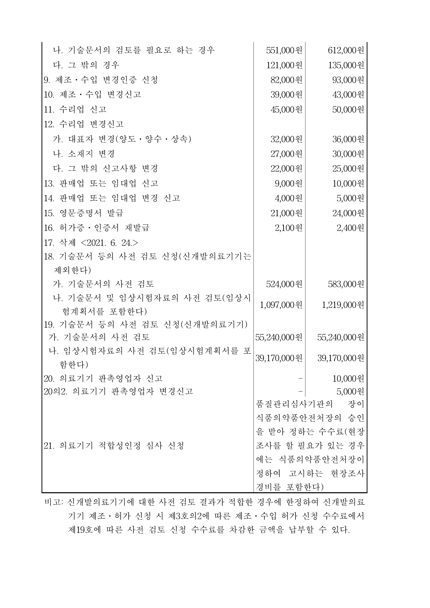 의료기기법 시행규칙 [별표 10] — original official PDF page 2; complete form/table layout retained