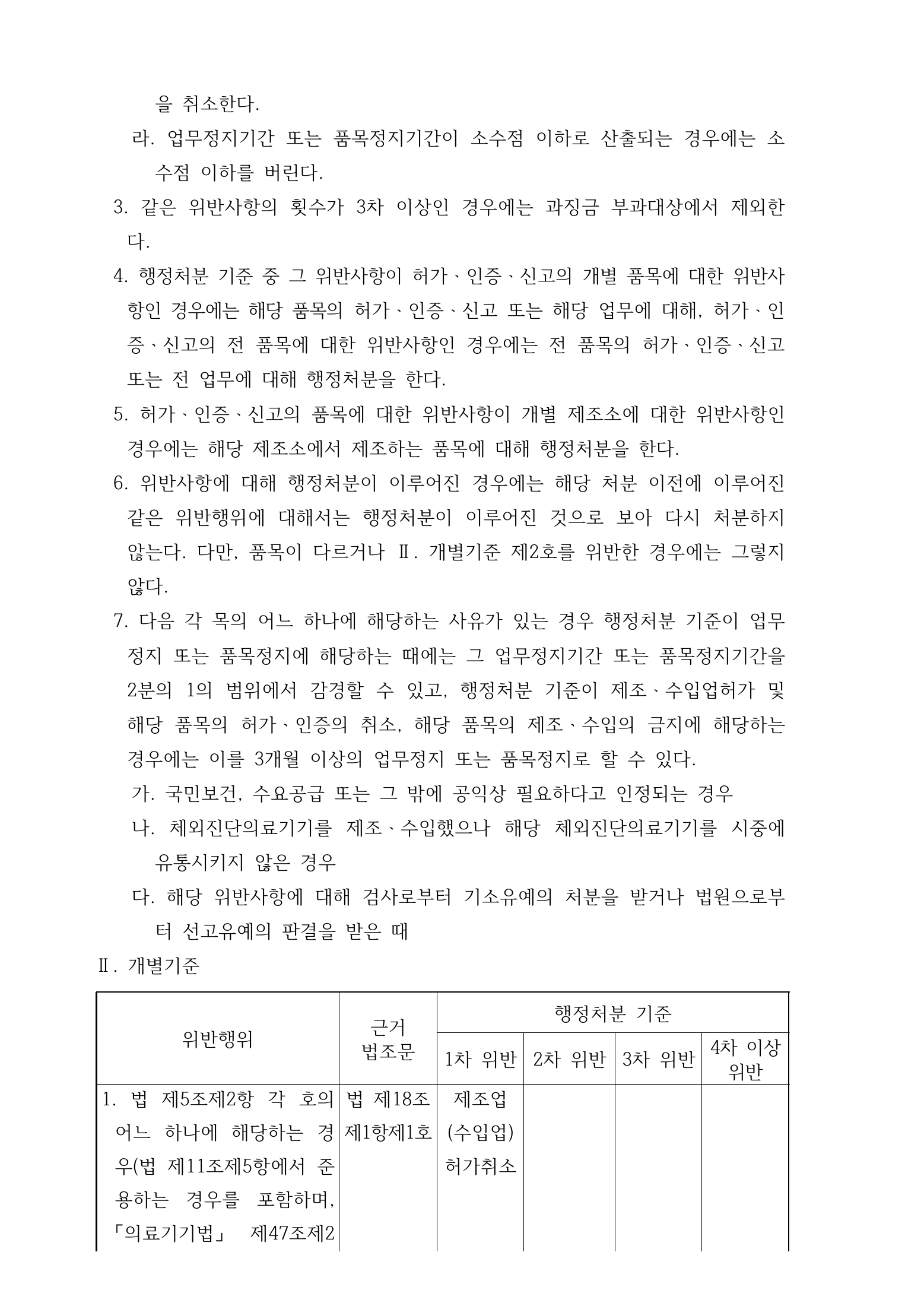 Official Korean IVD Rule2155 full selected PDF export, physical page 20 of67; original image governs.