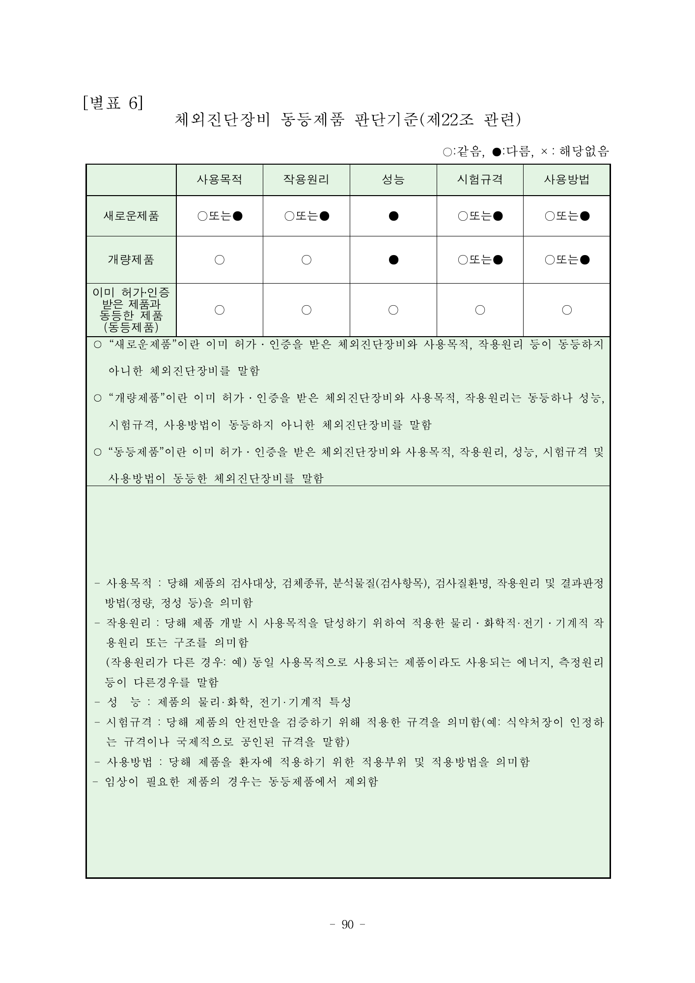 MFDS Notice2026-58 — full text — original official PDF page90; original table columns and diagrams retained