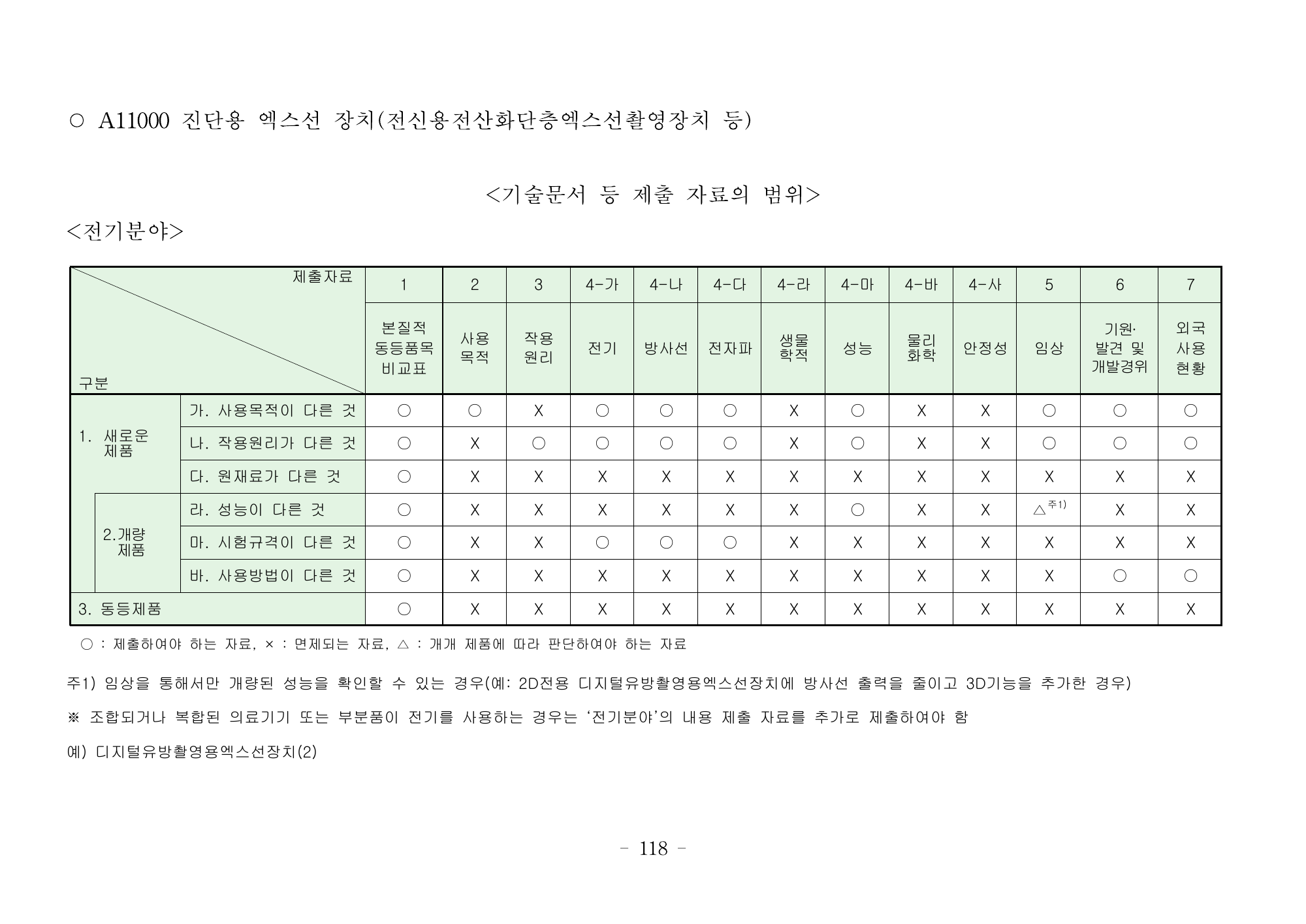 MFDS Notice2026-6 — consolidated base — original official PDF page118; original table columns and diagrams retained