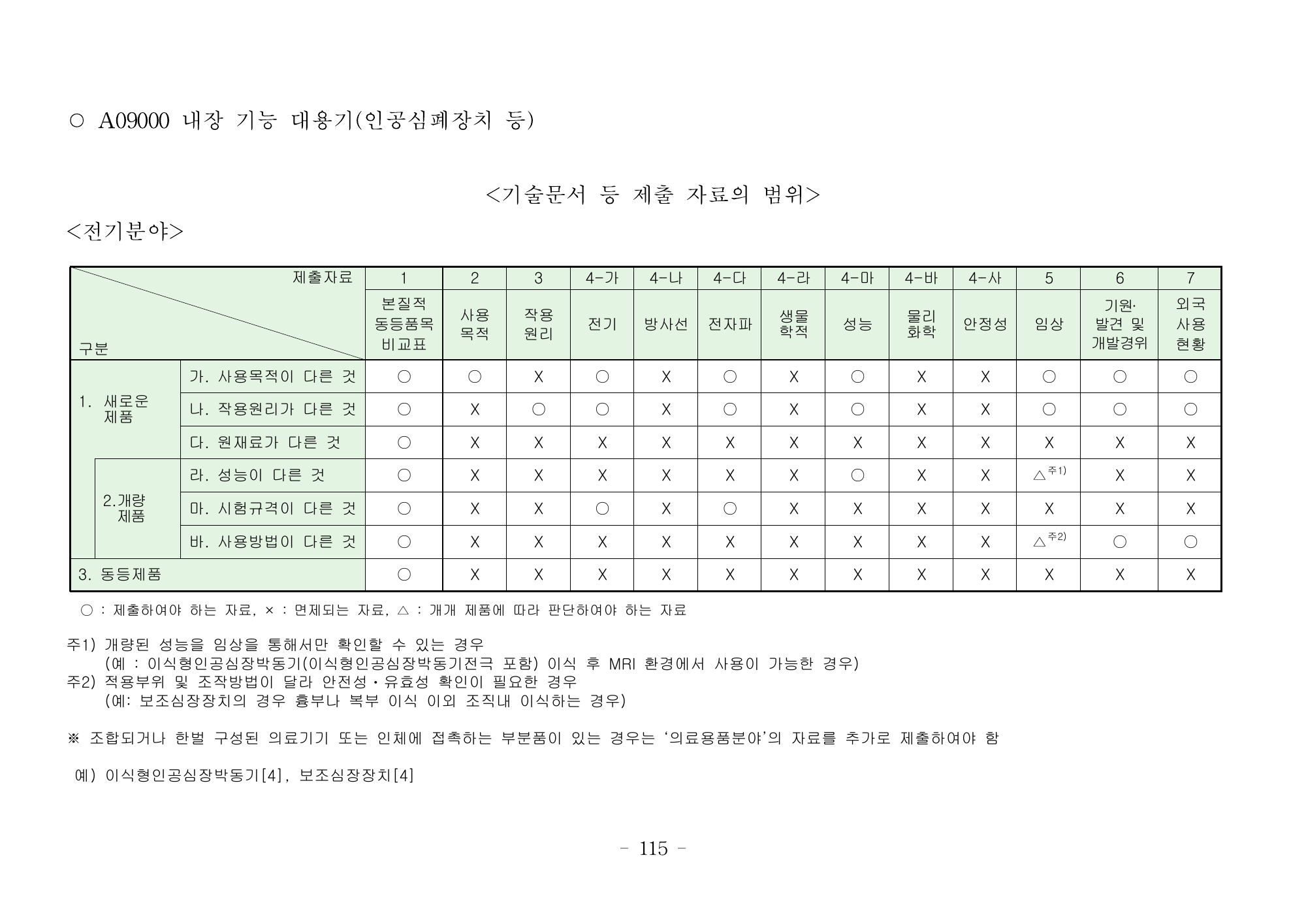 MFDS Notice2026-6 — consolidated base — original official PDF page115; original table columns and diagrams retained